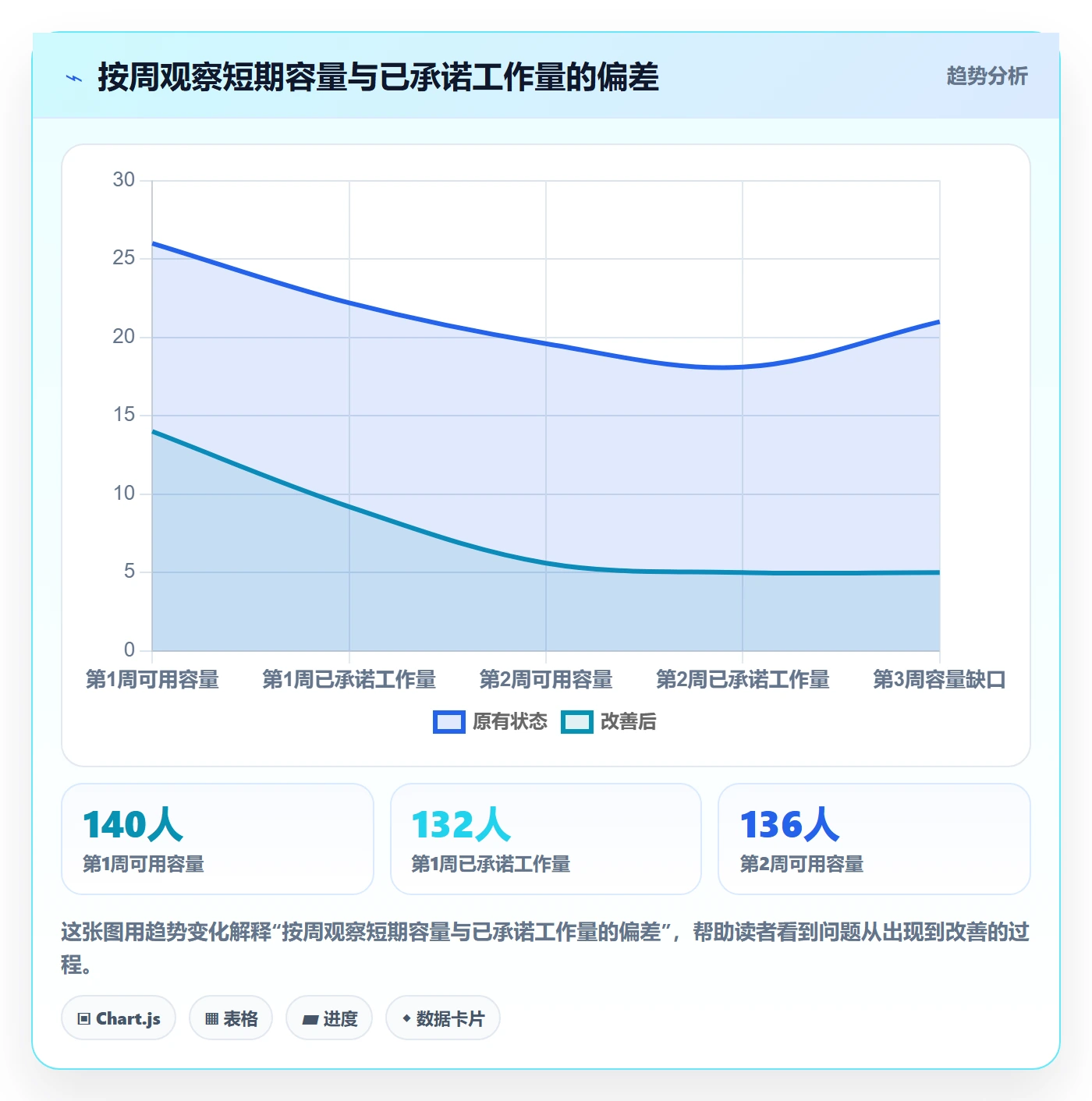 资源管理岗位全流程：研发团队协同管理与一文讲清