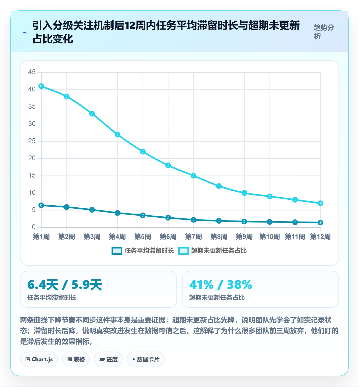 任务管理如何做好关注人?PMO入门指南与操作步骤