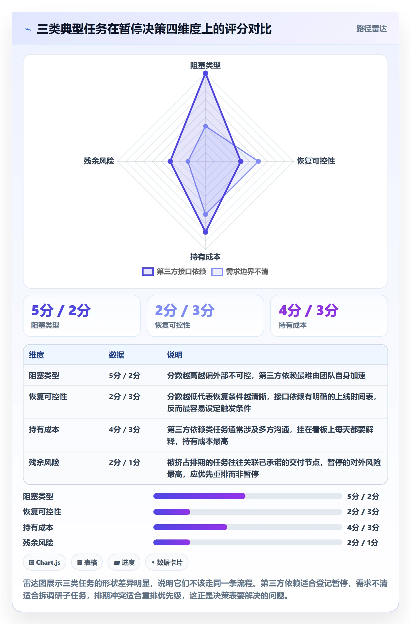 暂停管理指南:产品经理如何做好任务执行,实操方法全流程