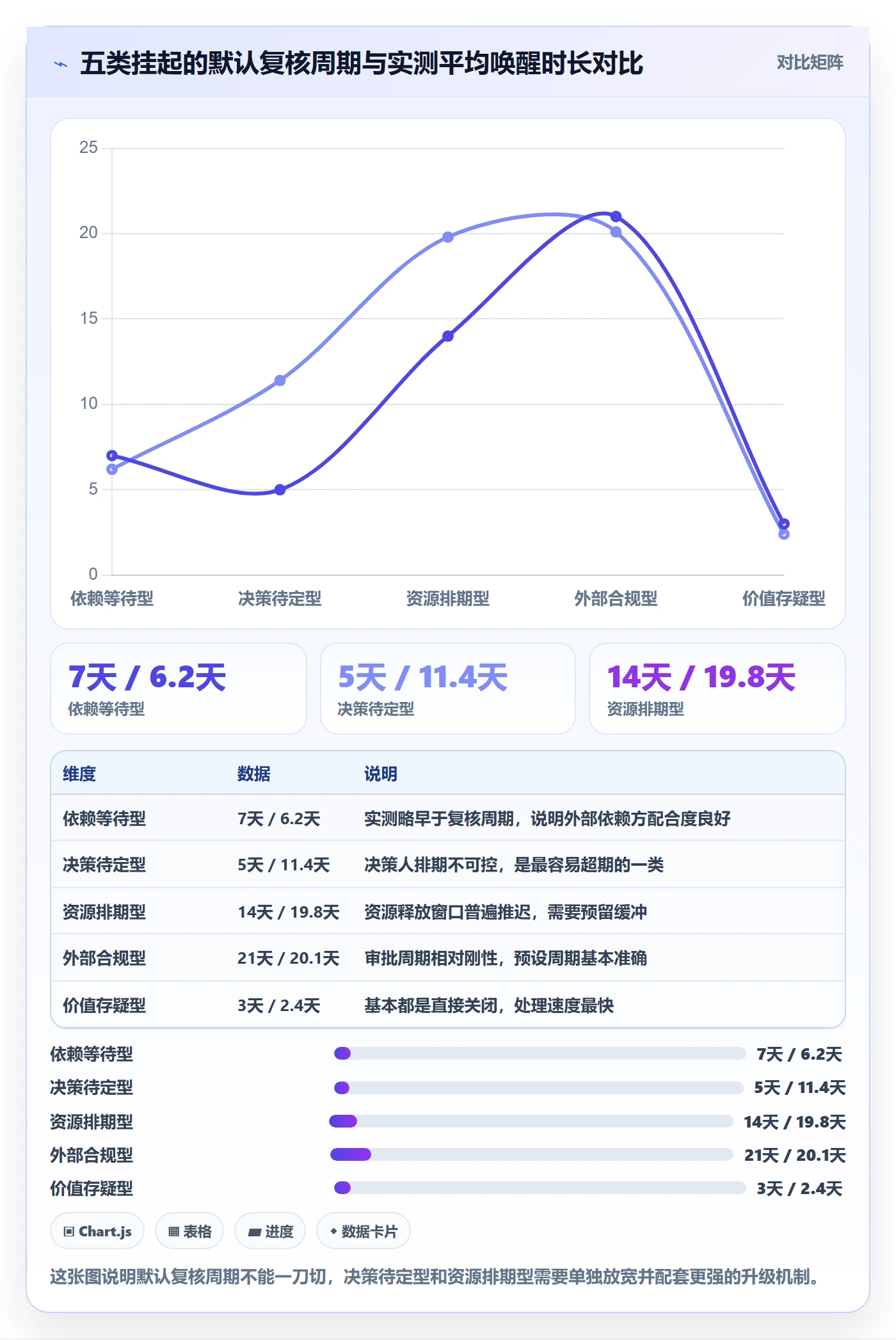 挂起管理方法大全：产品经理任务执行风险控制落地清单