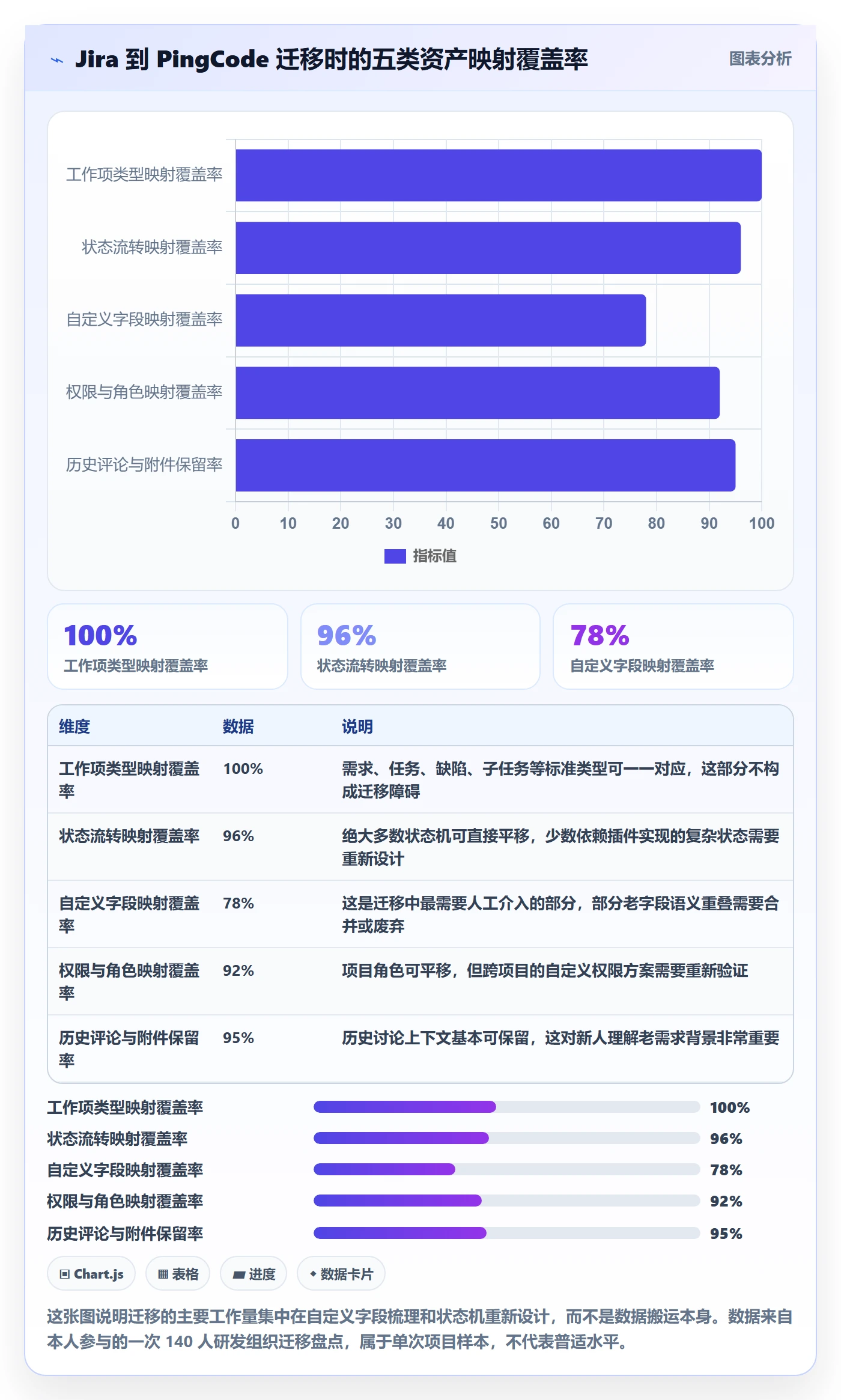 转交怎么做?产品经理实操方法:任务分派从0到1