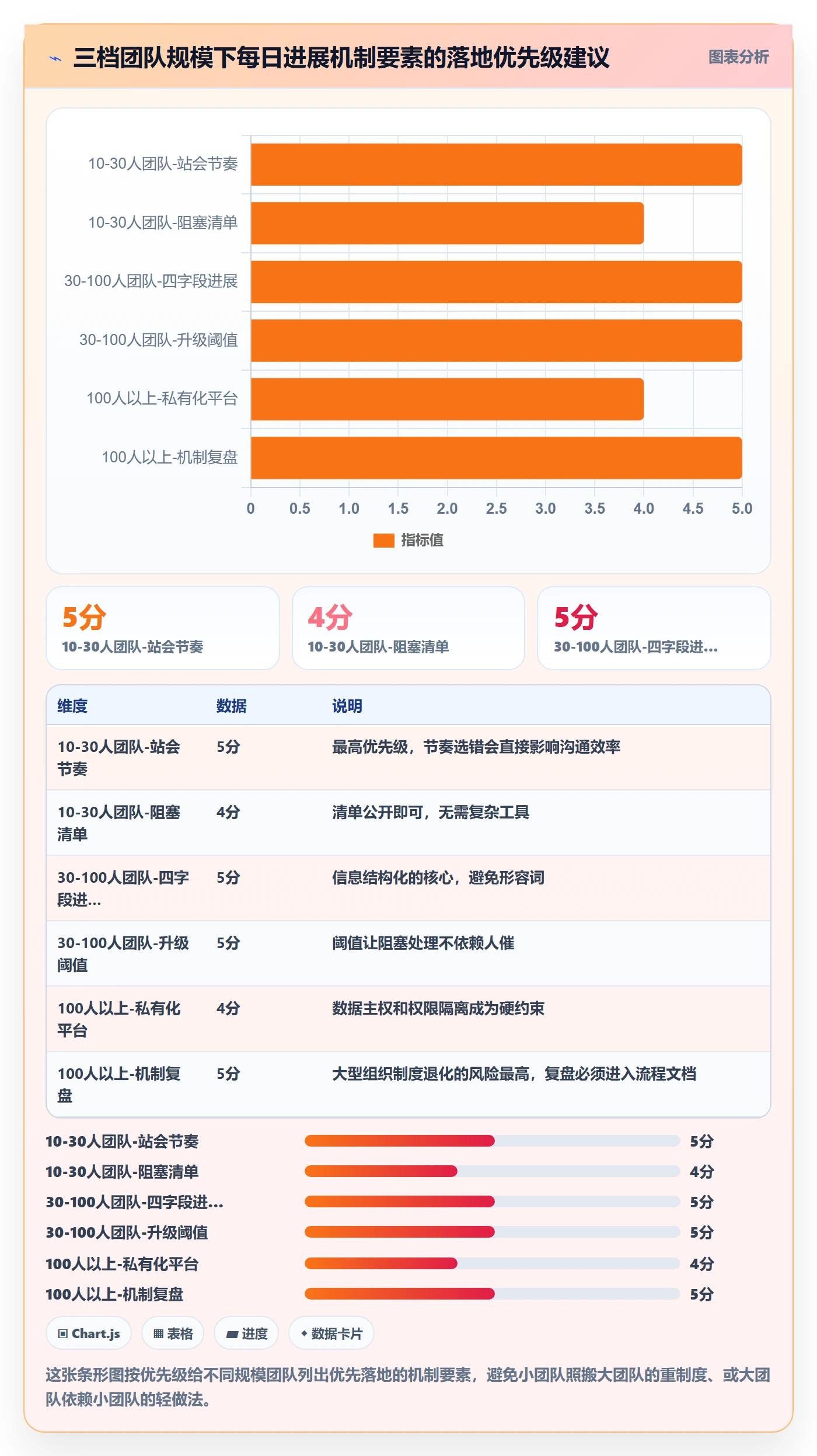 每日进展怎么做？项目经理制度设计：进度跟踪从0到1