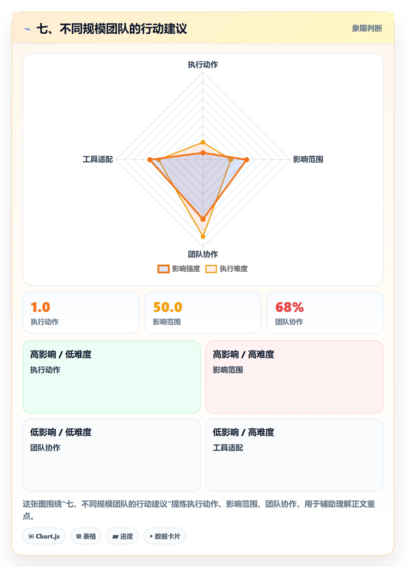 七、不同规模团队的行动建议