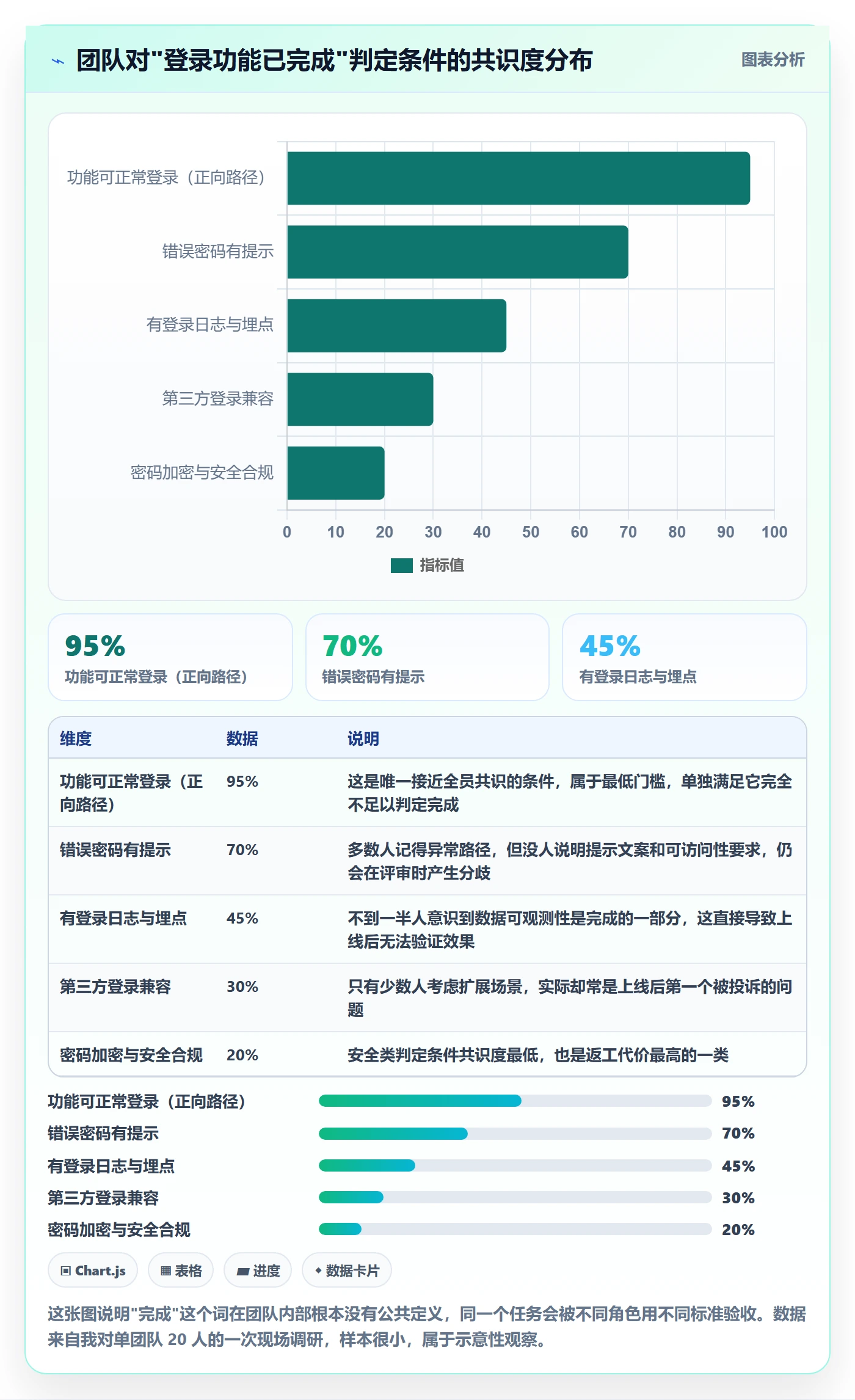 确认完成实操方法:产品经理提升任务验收效率的最佳实践方法与模板