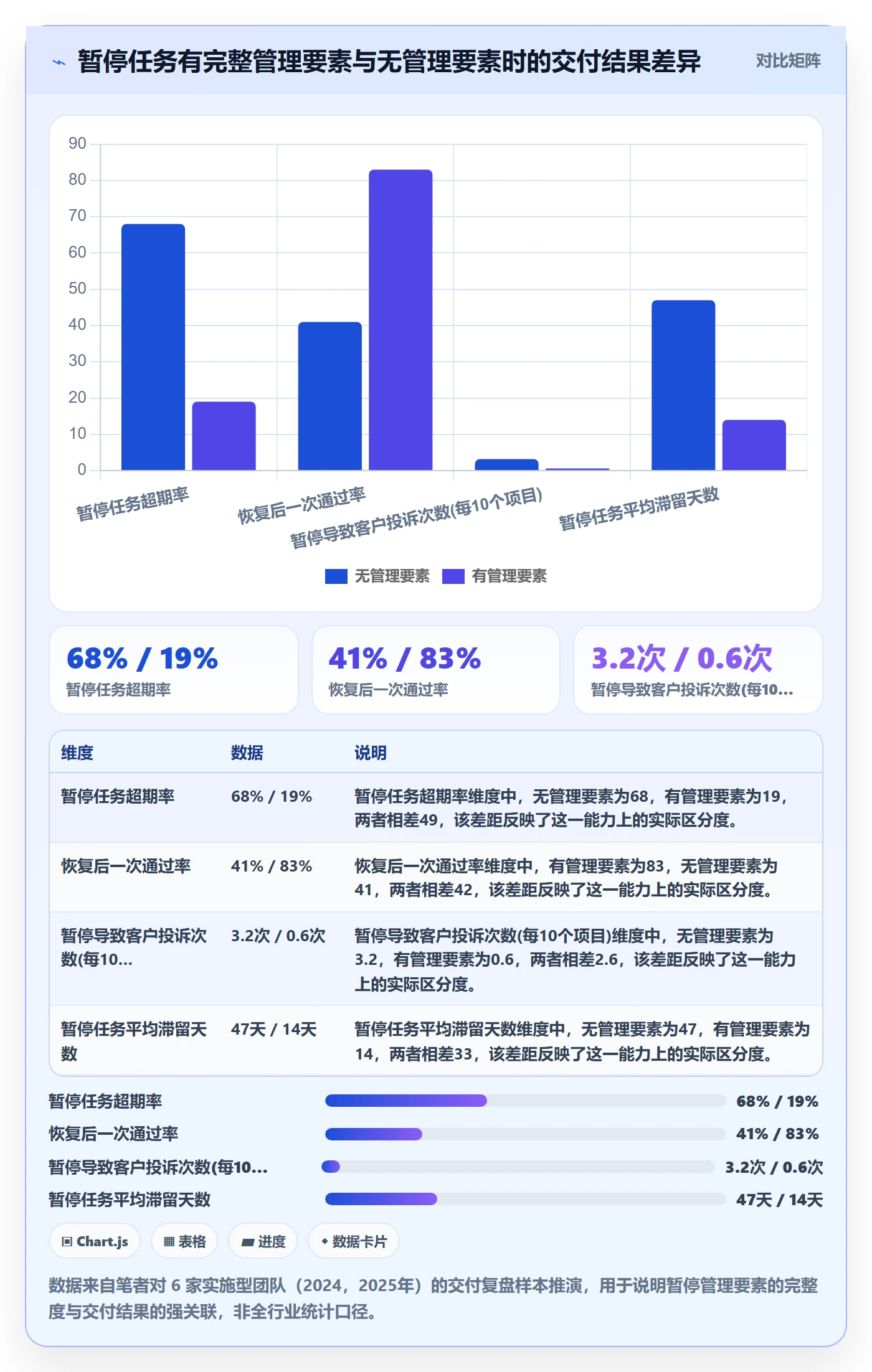 暂停管理指南：实施团队如何做好任务执行，数据分析全流程