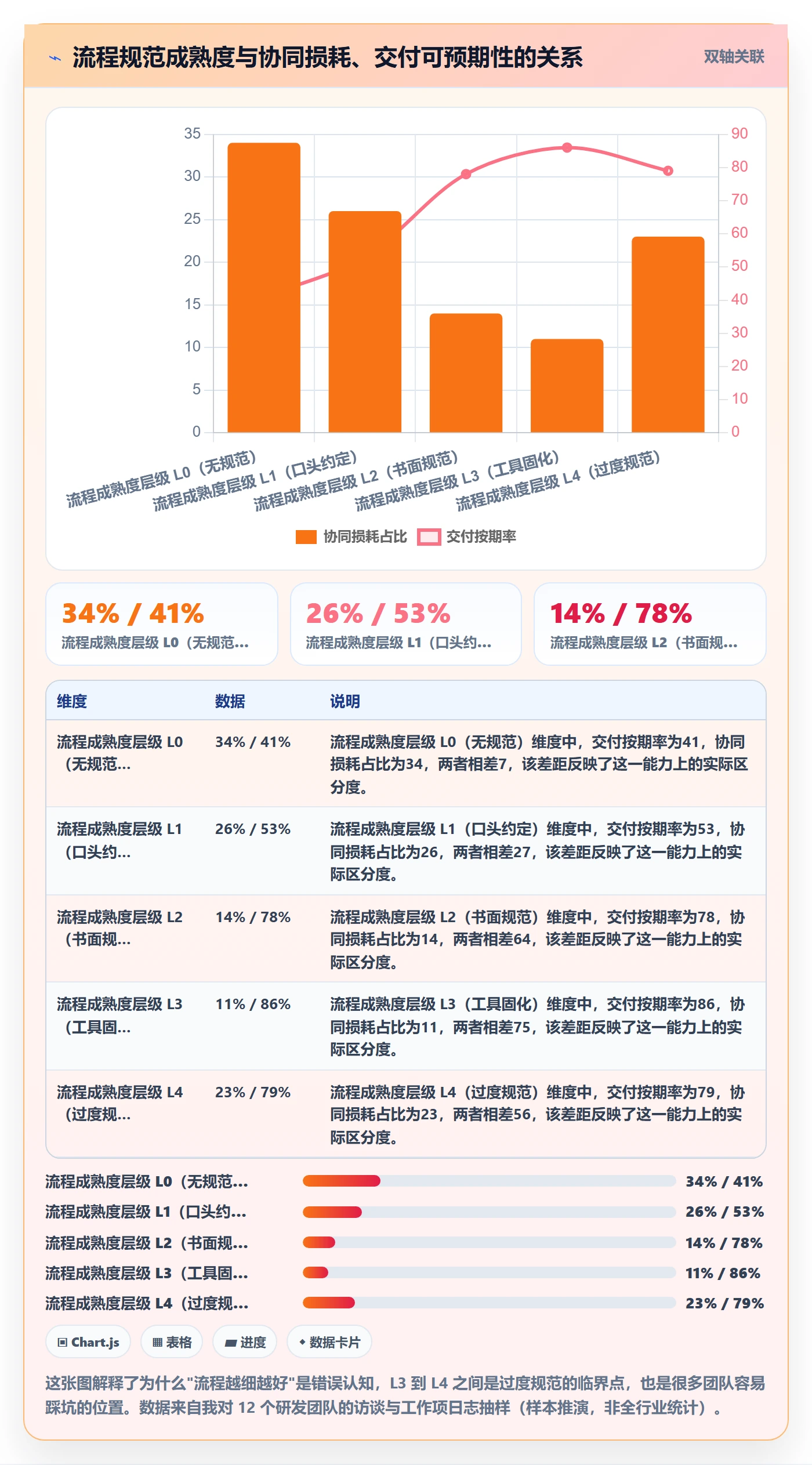 工作项流程与规范：研发团队任务管理协同管理关键指标
