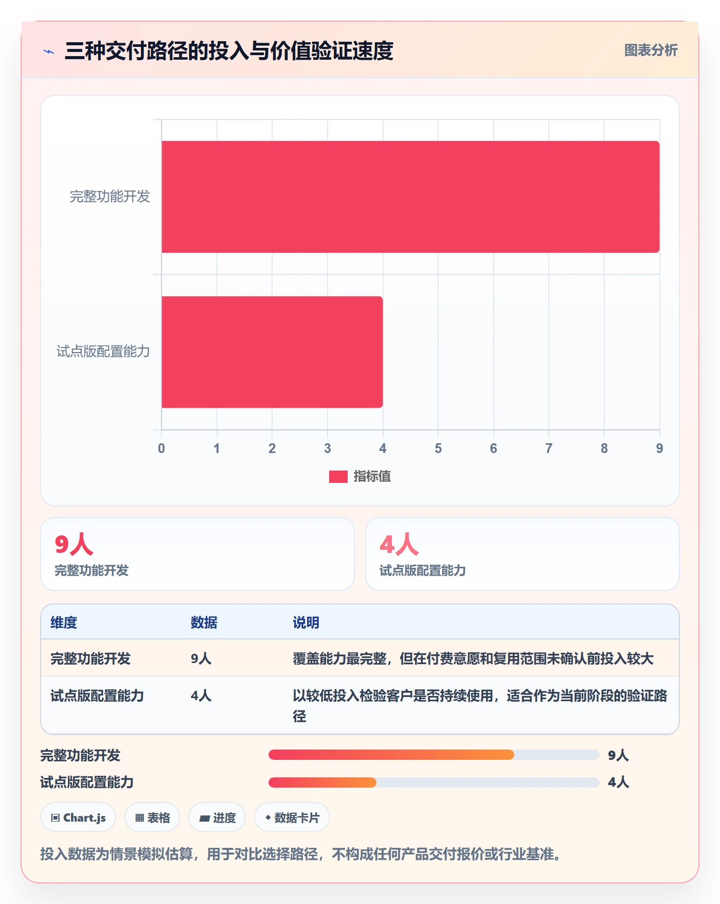 需求优先级落地方案:研发团队开展需求管理的实操方法案例解析