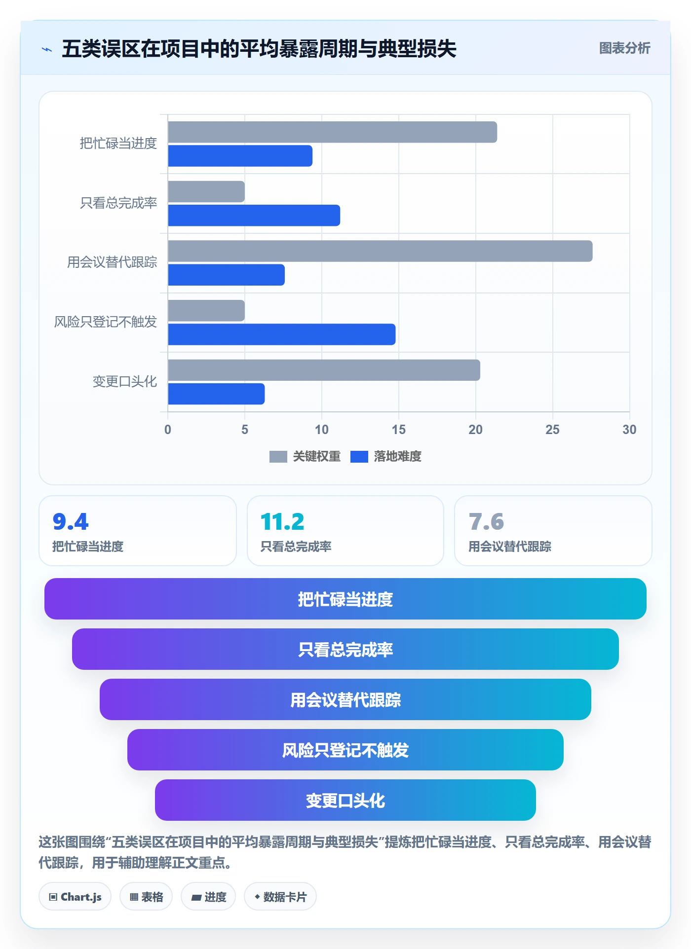 进度管理如何做好实际进度?项目负责人风险控制与操作步骤