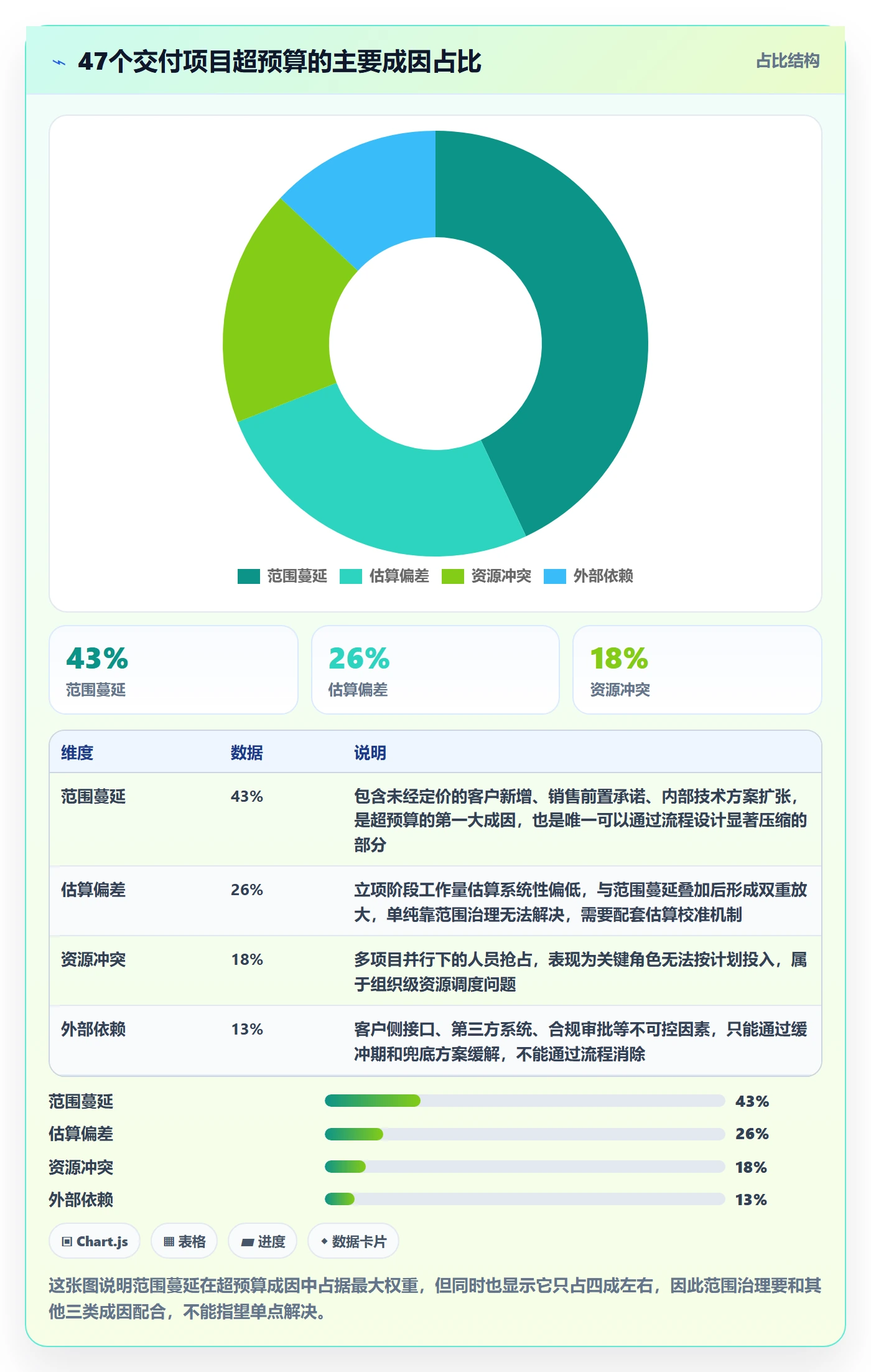 交付范围管理指南：PMO如何做好项目范围，风险控制全流程