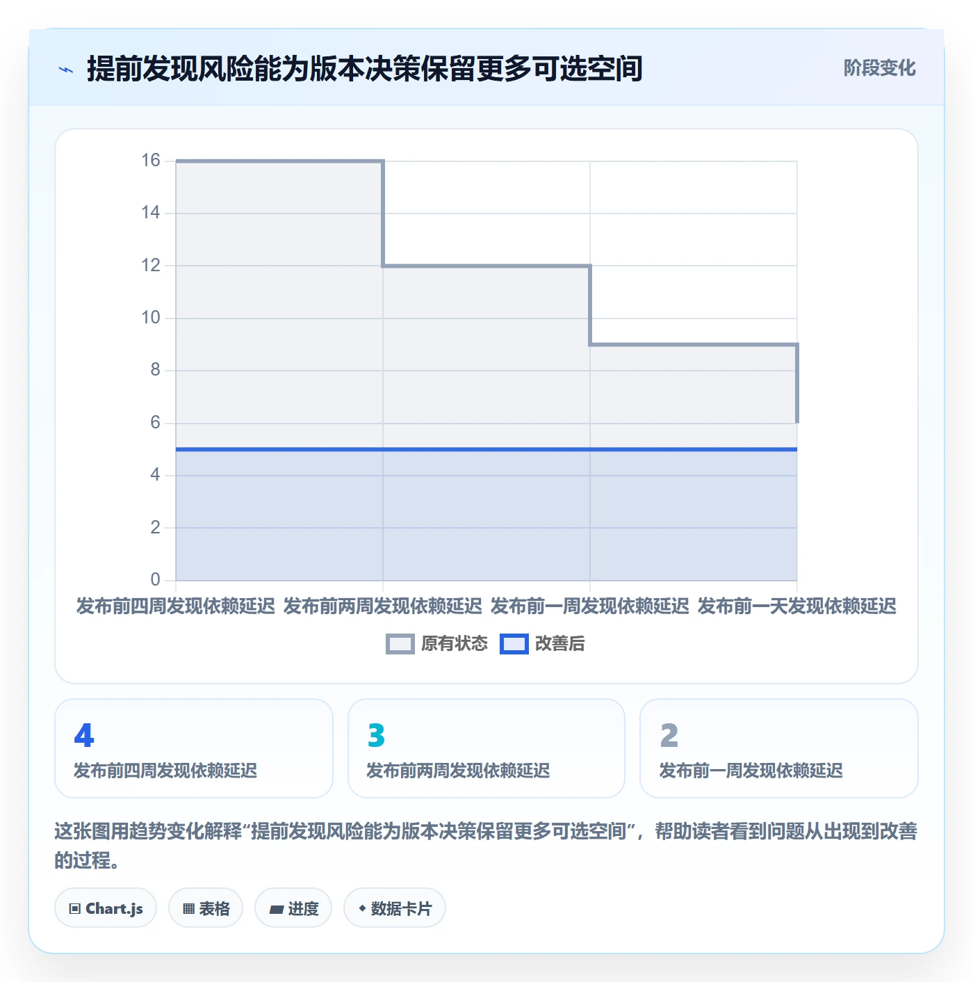 版本发布时间管理指南:项目成员如何做好版本管理,实操方法全流程