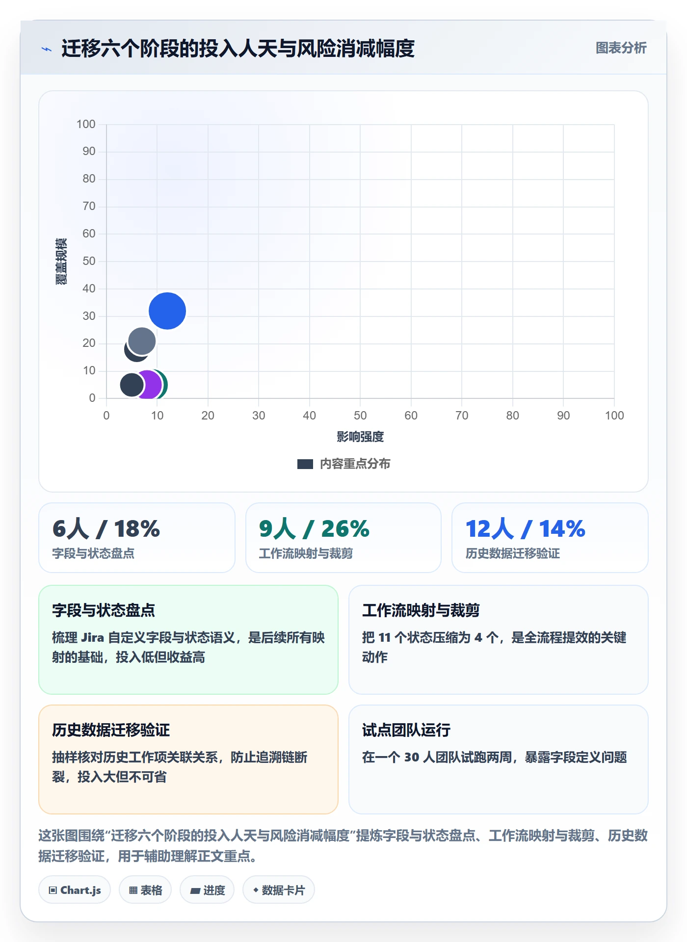 项目目标流程与规范:产品经理项目立项效率提升关键指标