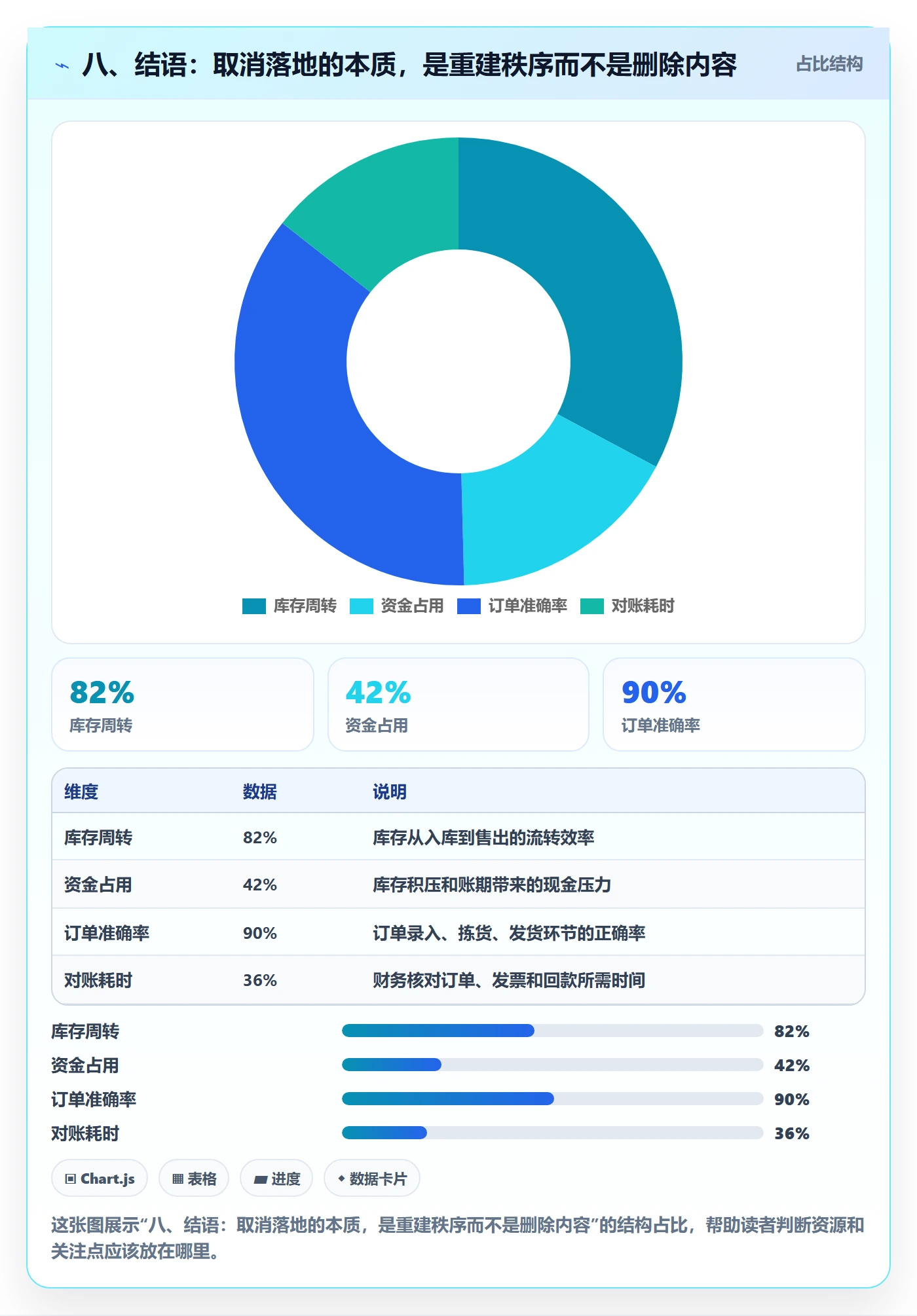 八、结语:取消落地的本质,是重建秩序而不是删除内容