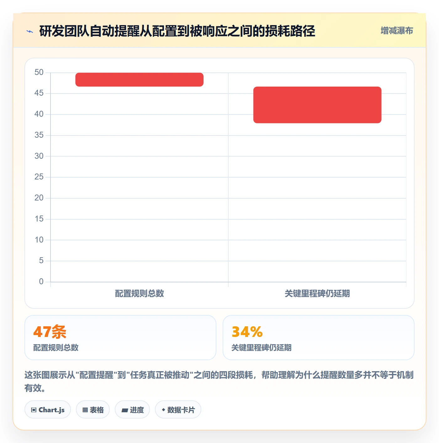 任务提醒如何做好自动提醒？研发团队风险控制与操作步骤