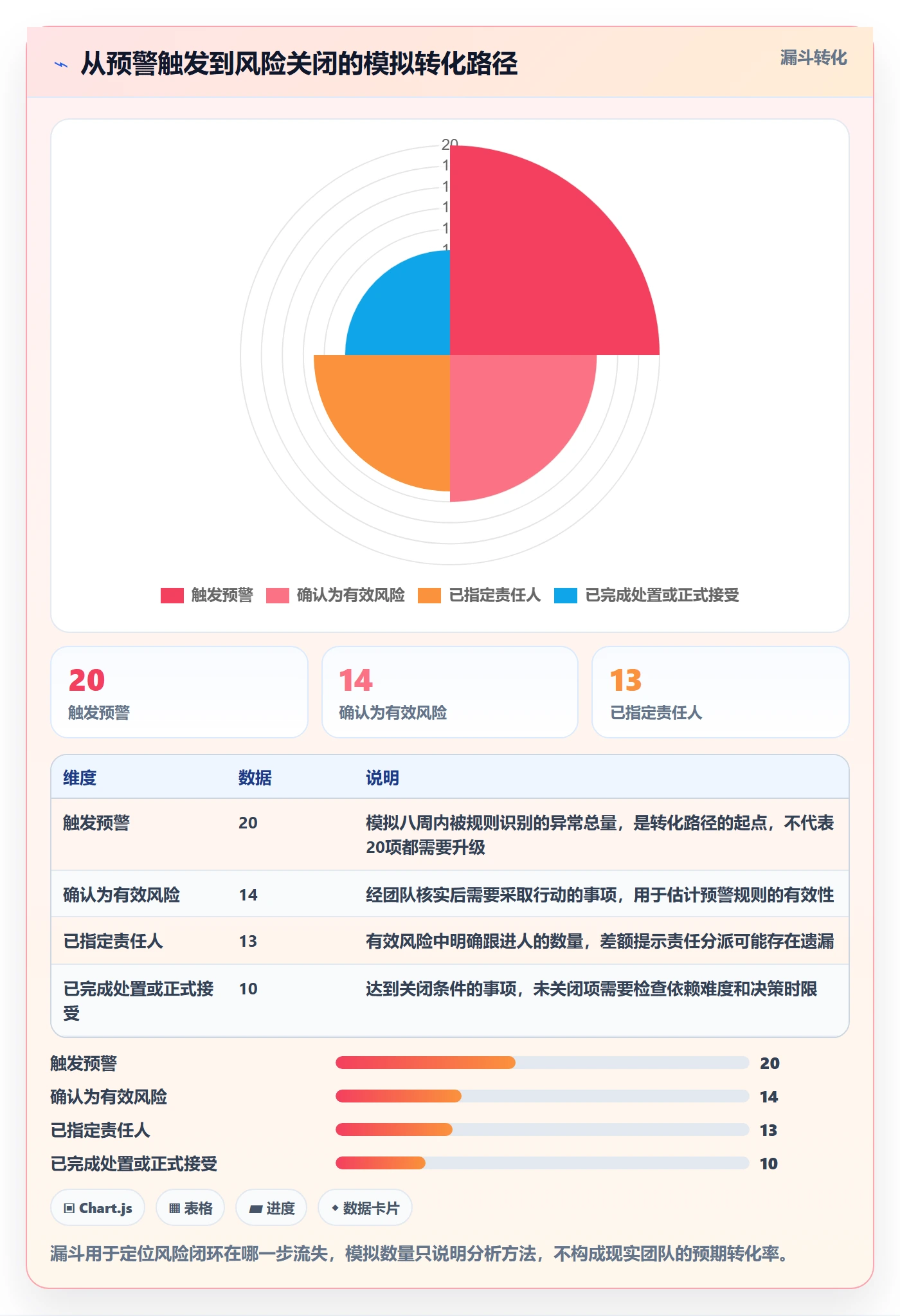 进行中落地方案:研发团队开展看板的风险控制案例解析