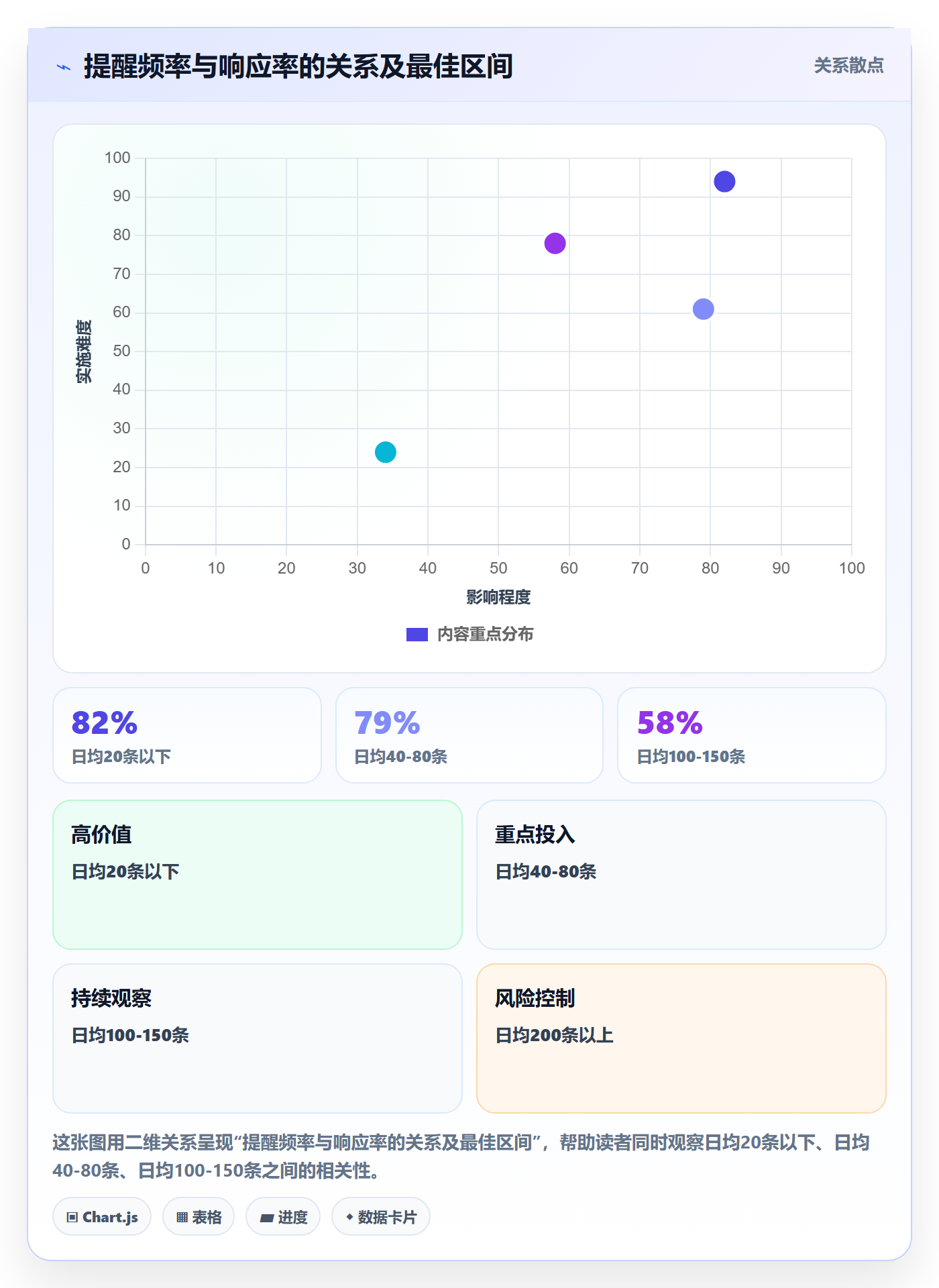 任务提醒自动提醒教程：研发团队效率提升，避坑指南