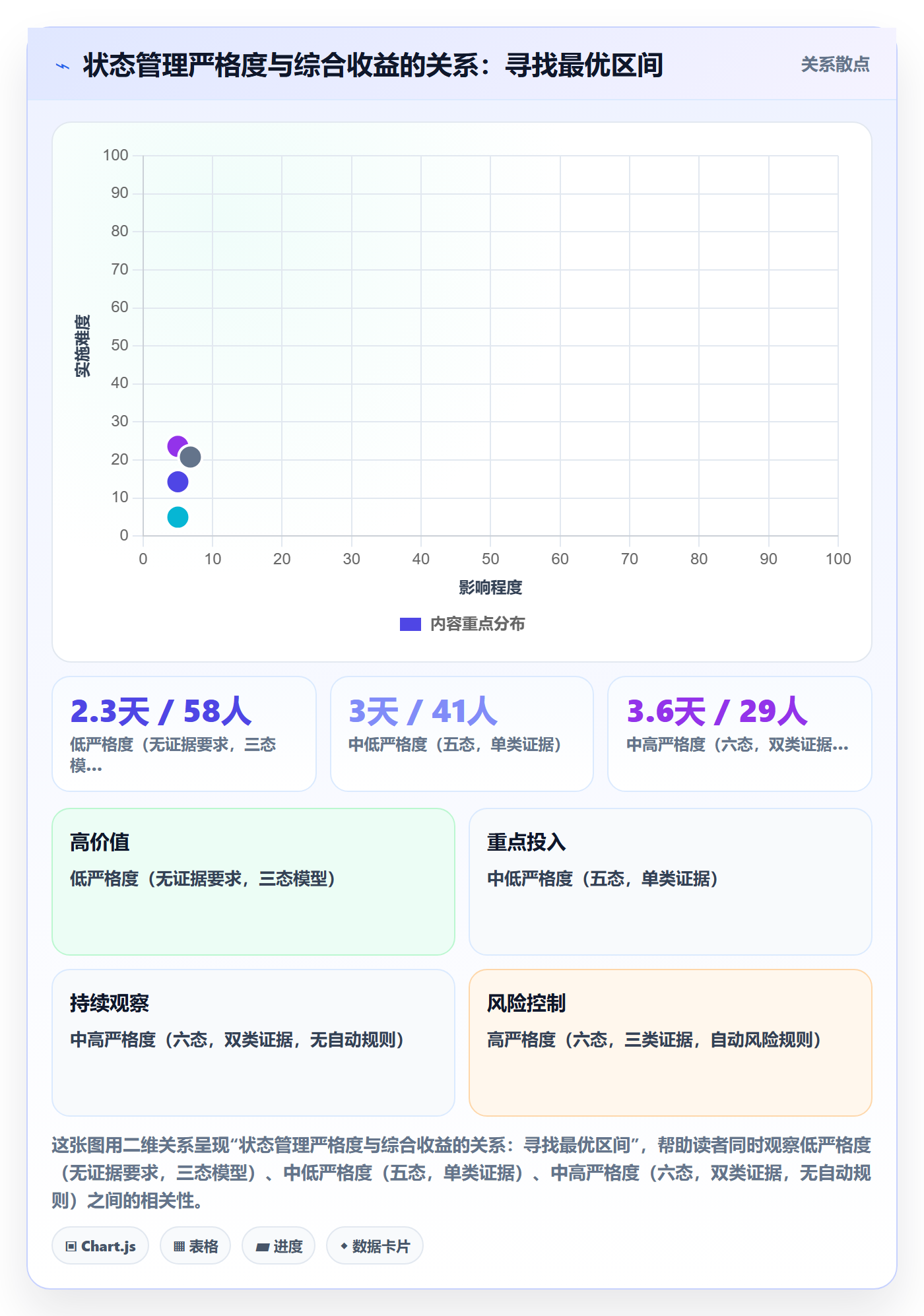 节点状态管理指南:PMO如何做好里程碑,风险控制全流程