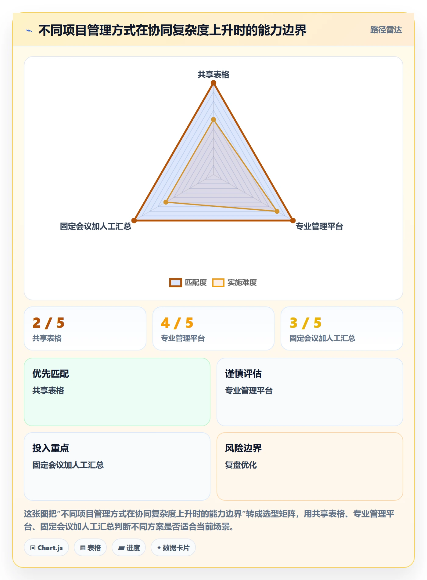 进度跟踪进度日志全流程:项目成员协同管理与一文讲清
