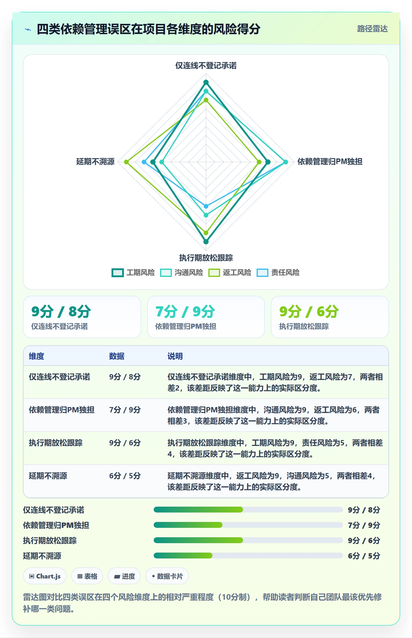 FS落地方案:实施团队开展任务依赖的实操方法案例解析