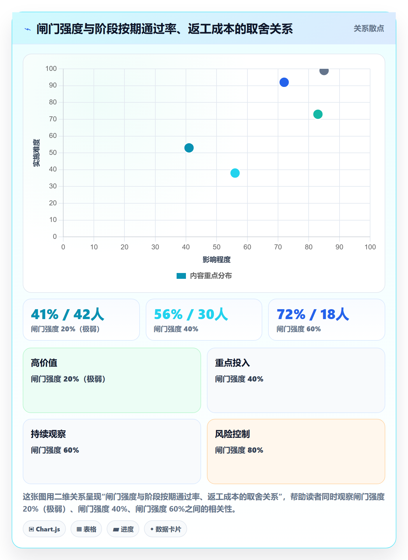 阶段任务管理指南：管理层如何做好项目阶段，数据分析全流程