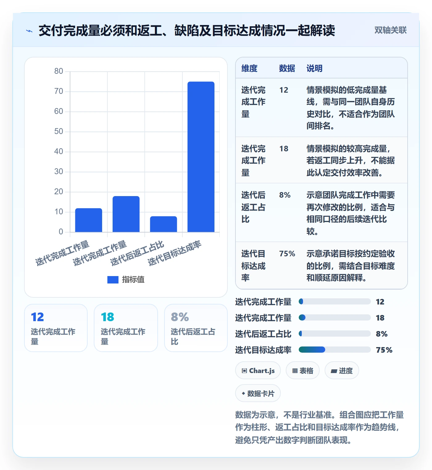 迭代最佳实践：项目成员敏捷项目最佳实践，常见问题