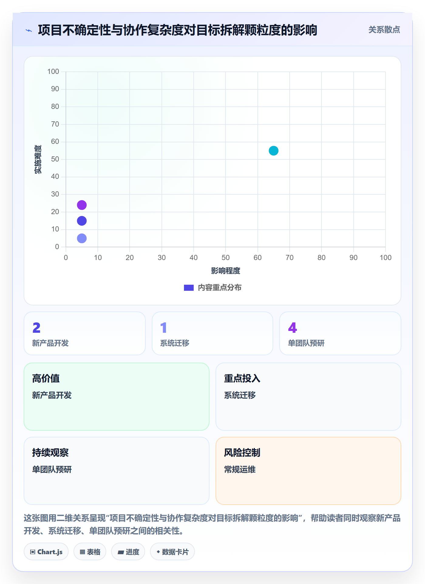 目标拆解实操方法：管理层提升项目目标效率的制度设计方法与模板