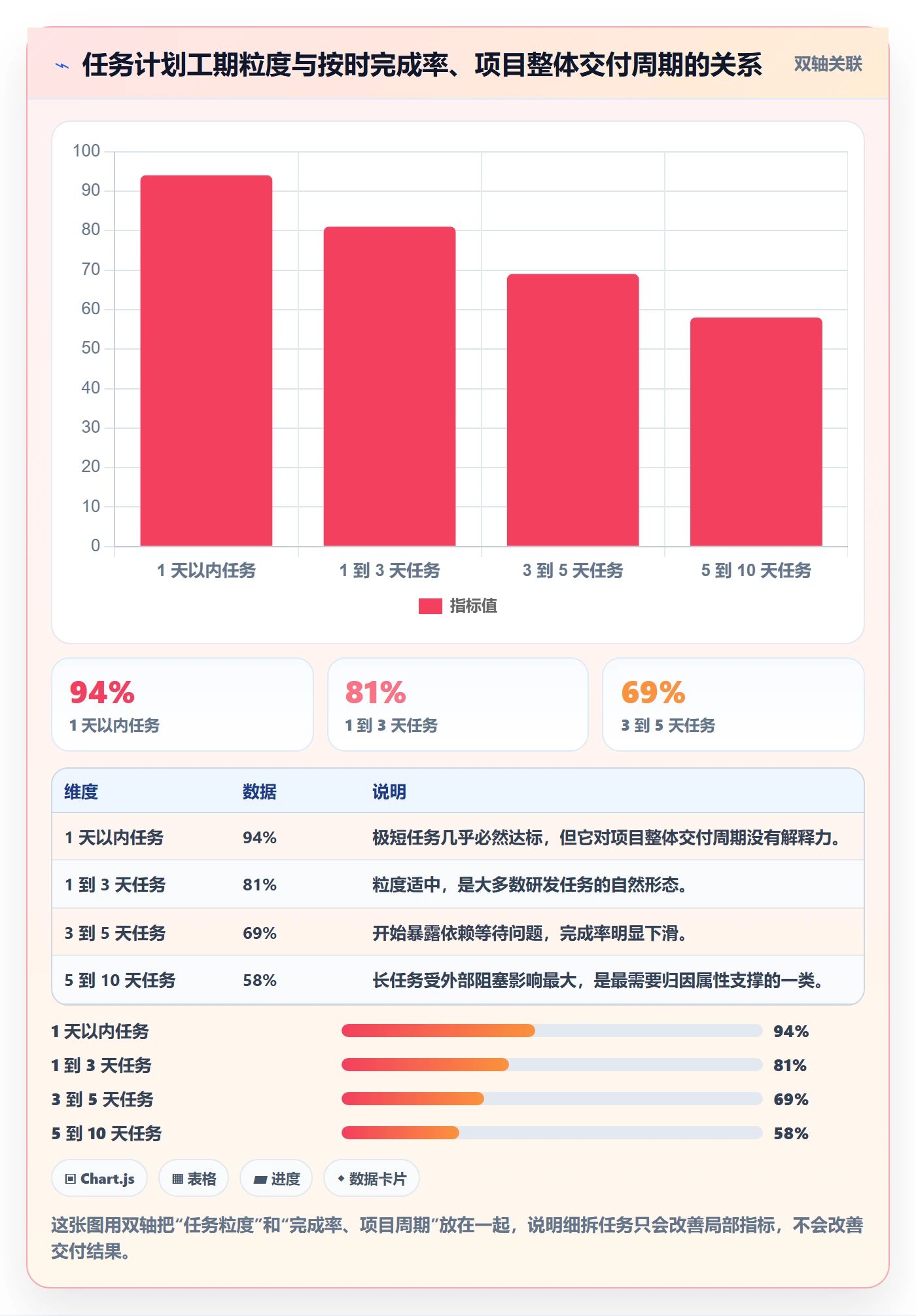 任务属性如何做好实际工期?PMO数据分析与操作步骤