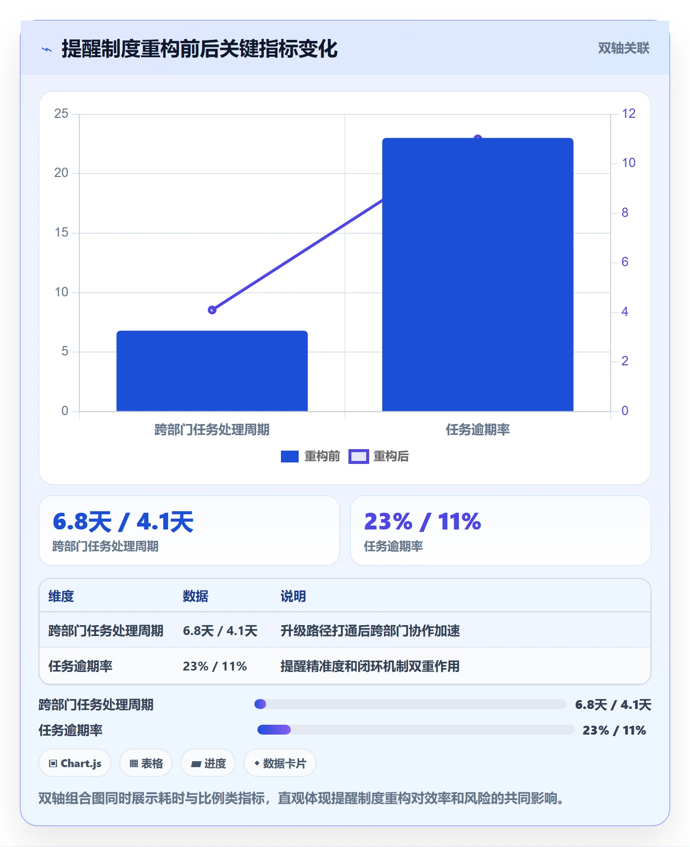 消息通知最佳实践:项目经理任务提醒制度设计,常见问题