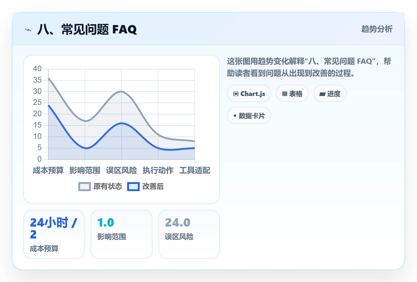 八、常见问题 FAQ