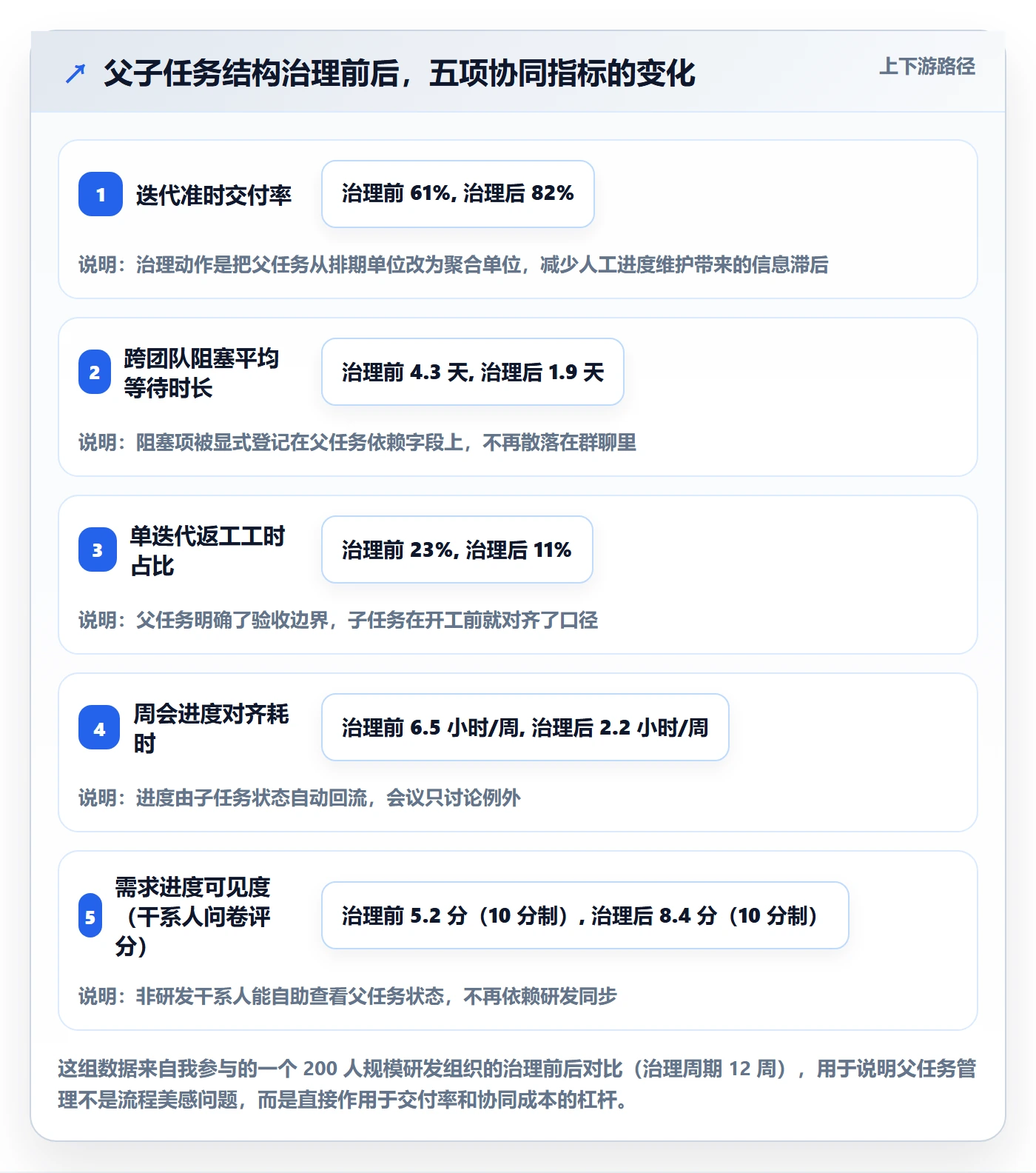 父任务管理指南：研发团队如何做好任务管理，协同管理全流程