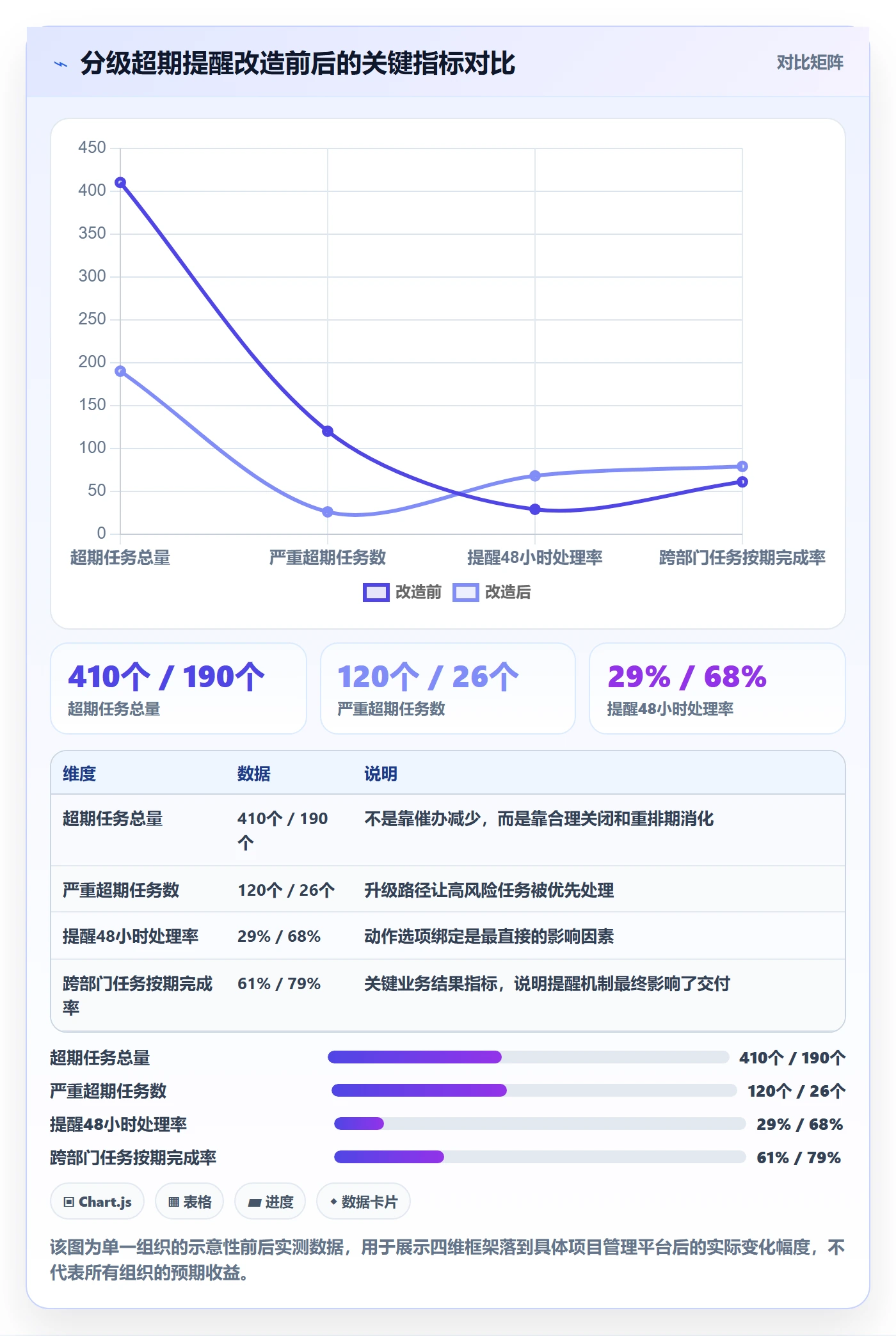超期提醒管理指南:管理层如何做好任务提醒,效率提升全流程