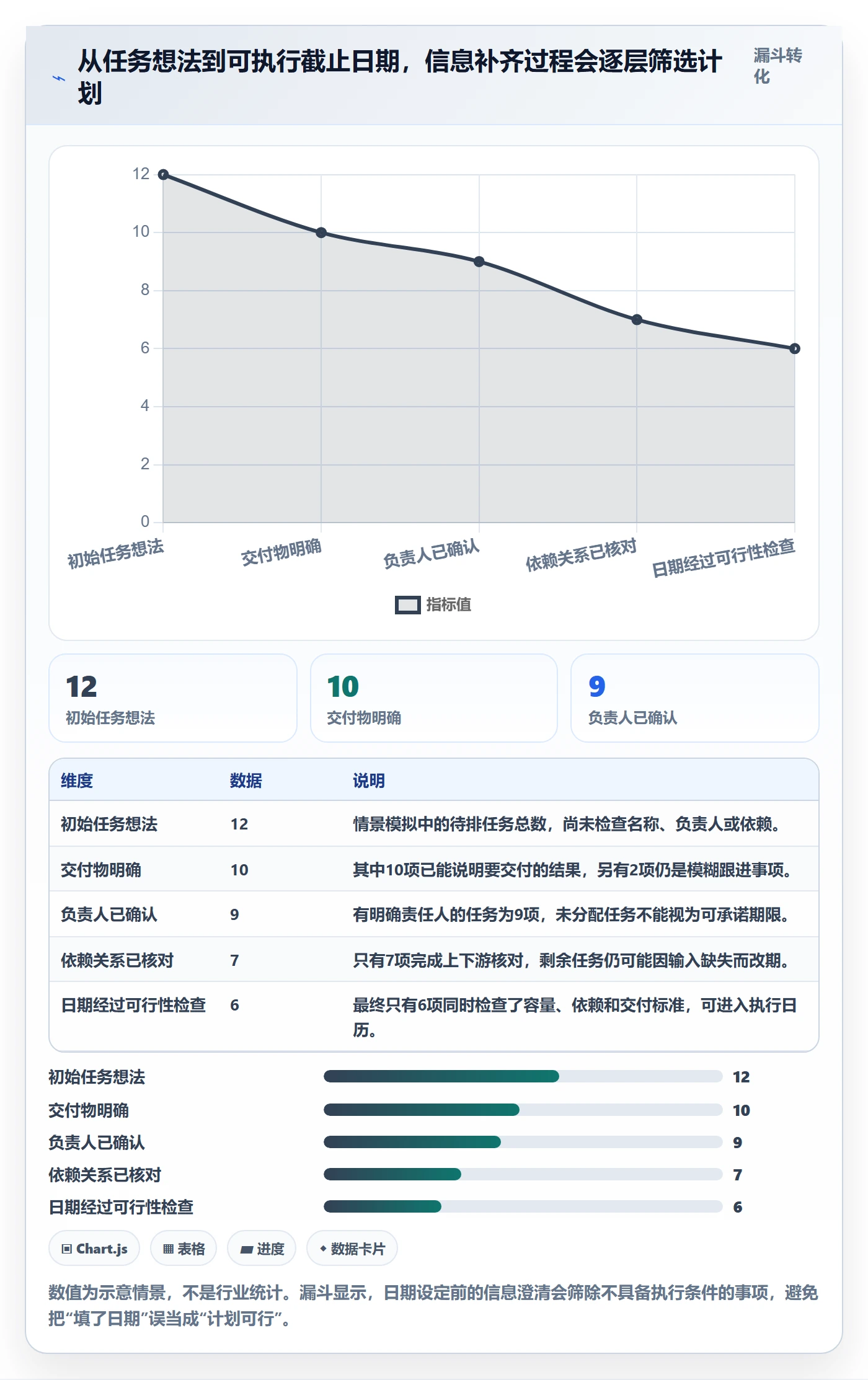 日历视图如何做好截止日期？项目经理入门指南与操作步骤