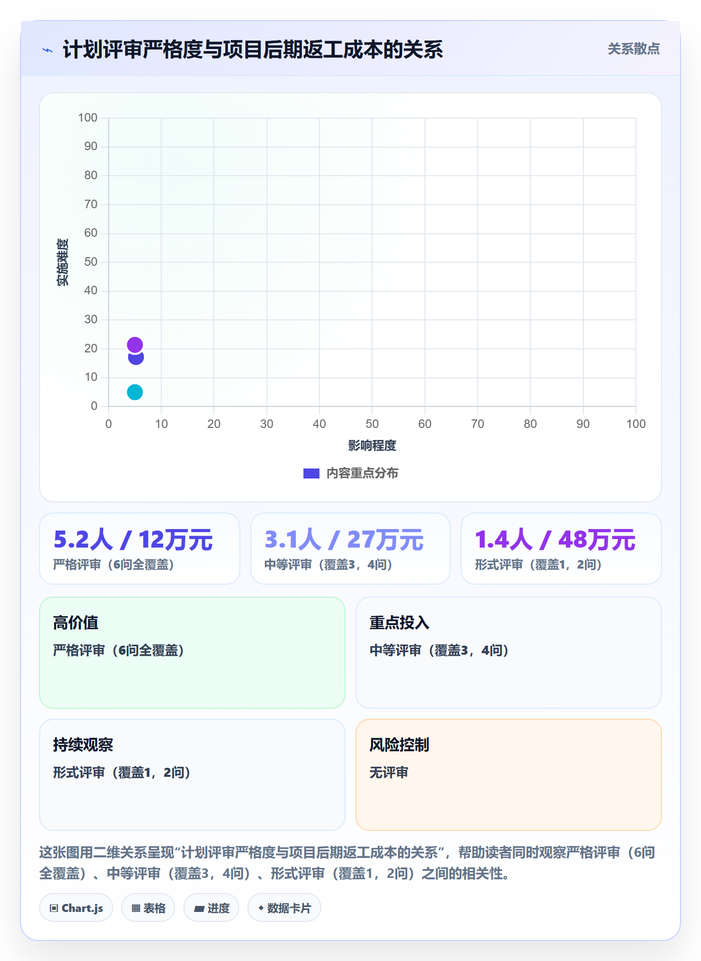项目规划子计划全流程：研发团队最佳实践与一文讲清