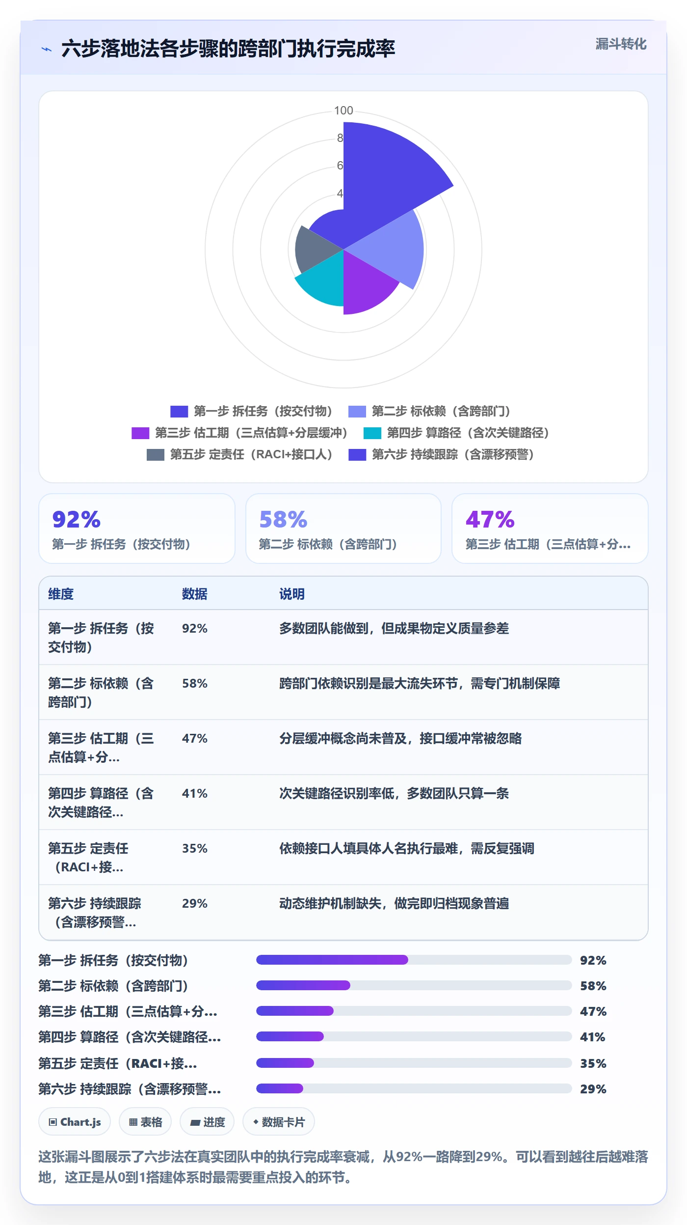 关键路径怎么做?跨部门团队落地方案:任务依赖从0到1