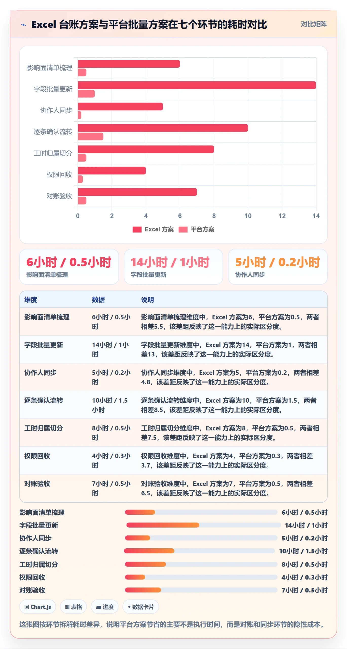 任务负责人变更落地方案：PMO开展任务分派的最佳实践案例解析