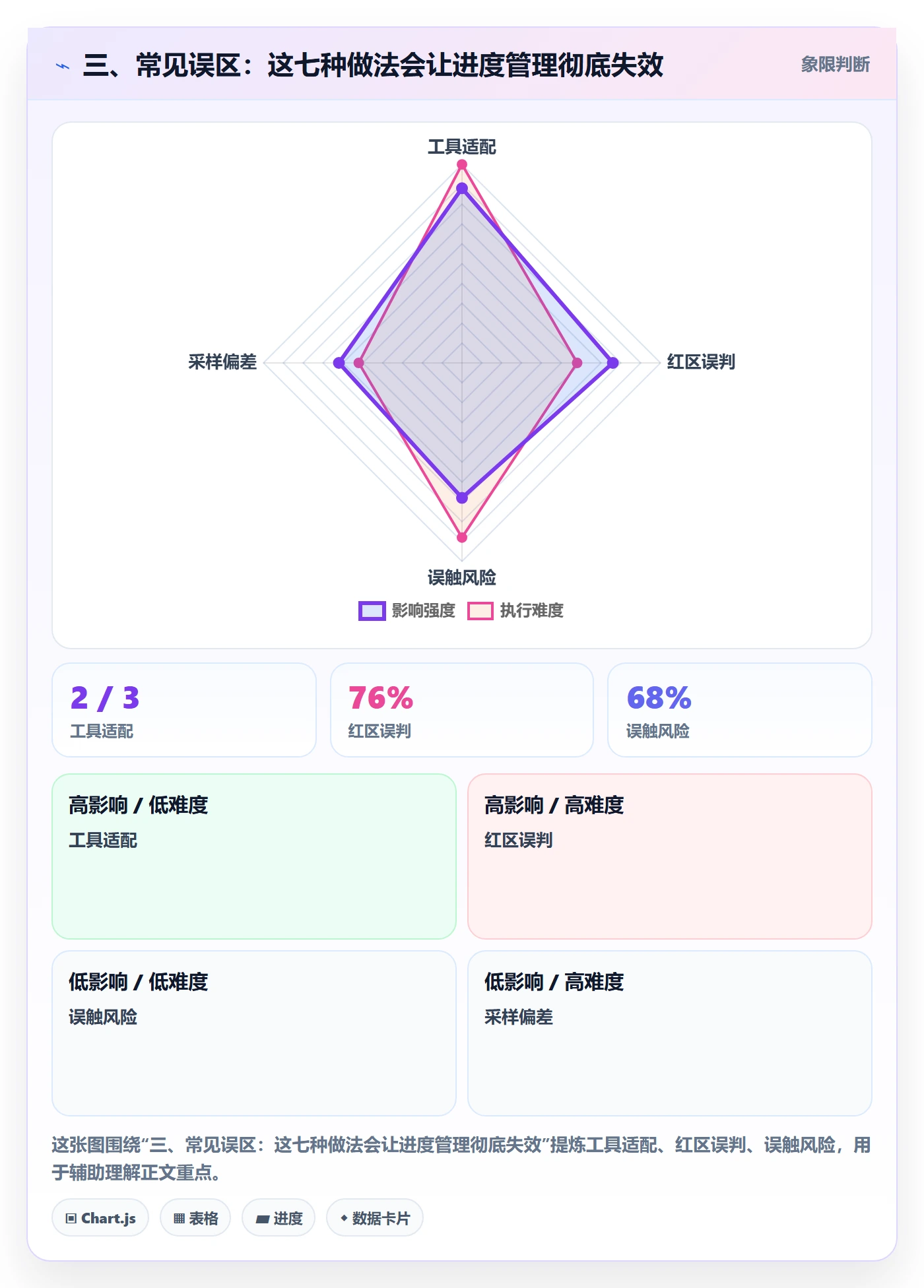 三、常见误区:这七种做法会让进度管理彻底失效