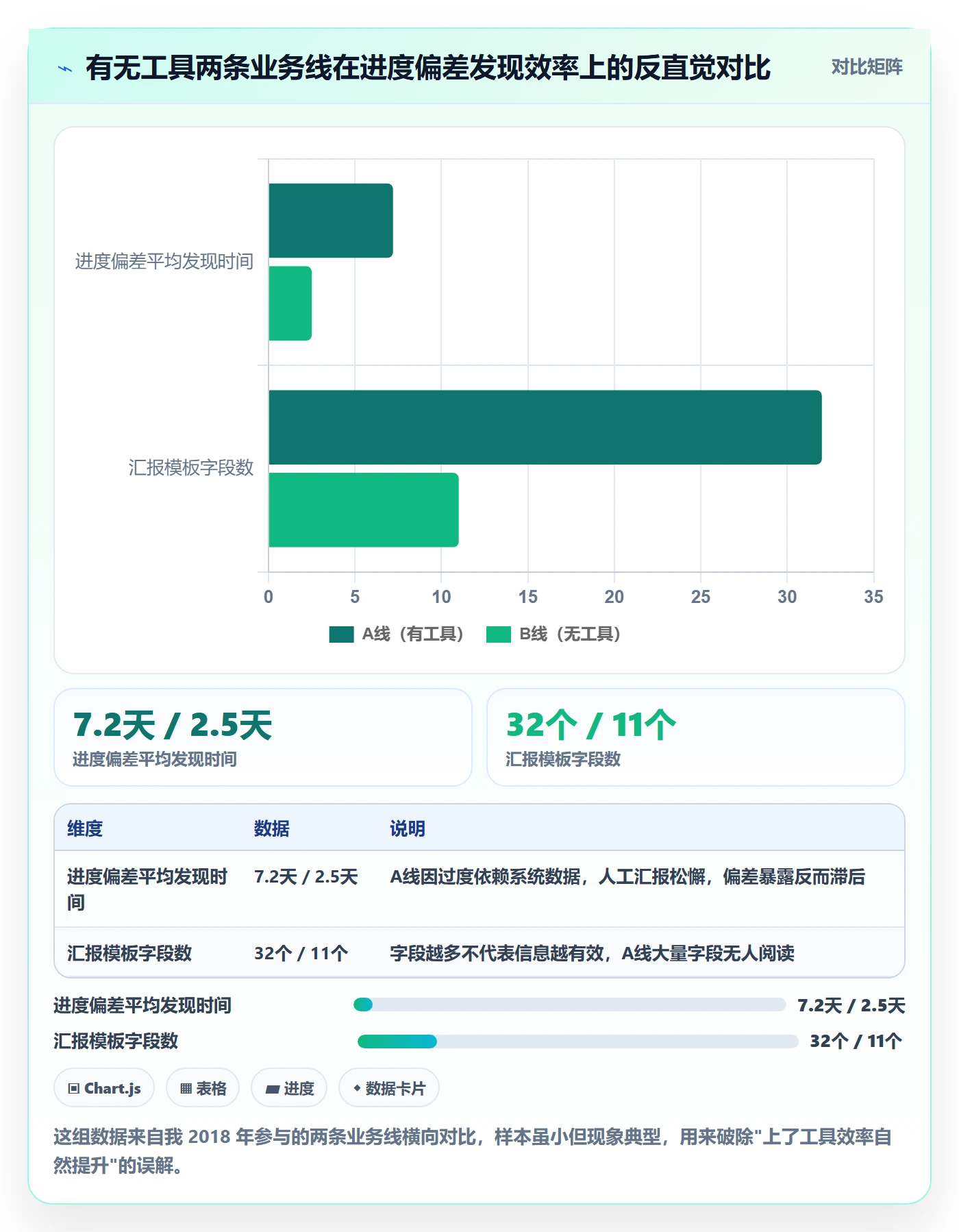 项目进度最佳实践：管理层进度管理效率提升，常见问题