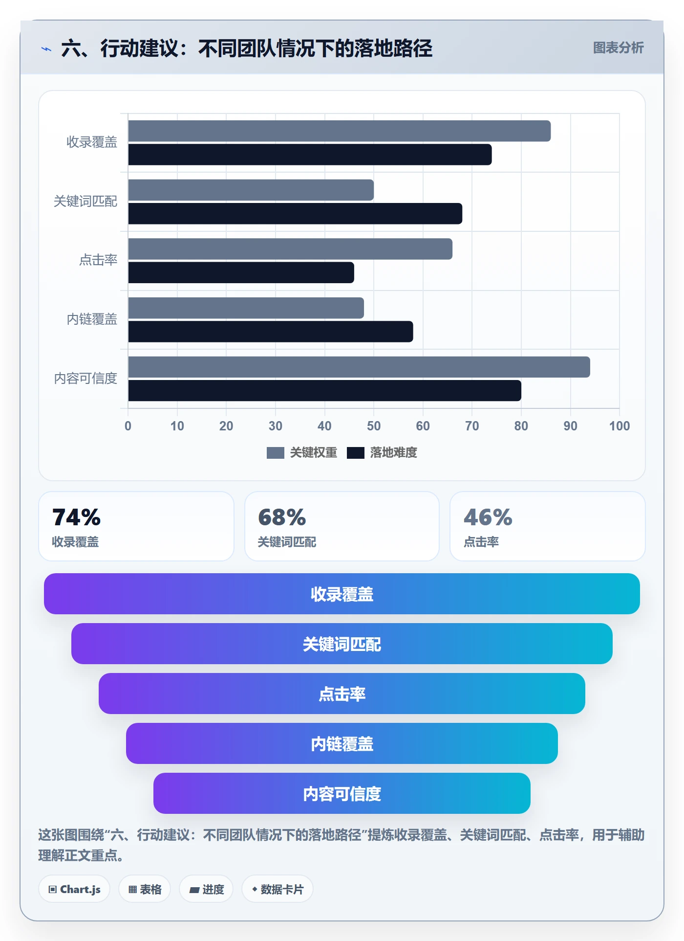 六、行动建议:不同团队情况下的落地路径