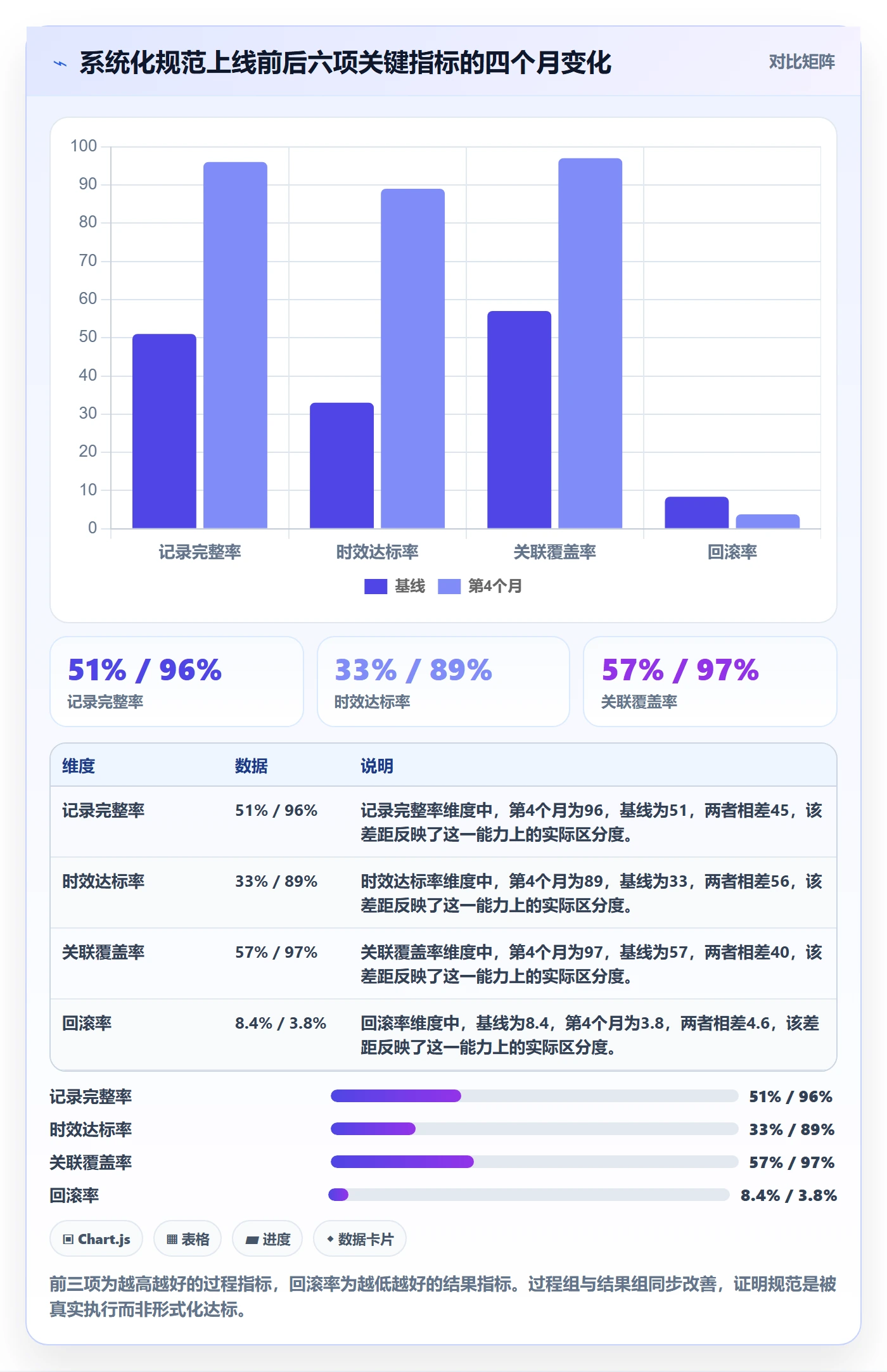 发布记录流程与规范:项目负责人版本管理落地方案关键指标