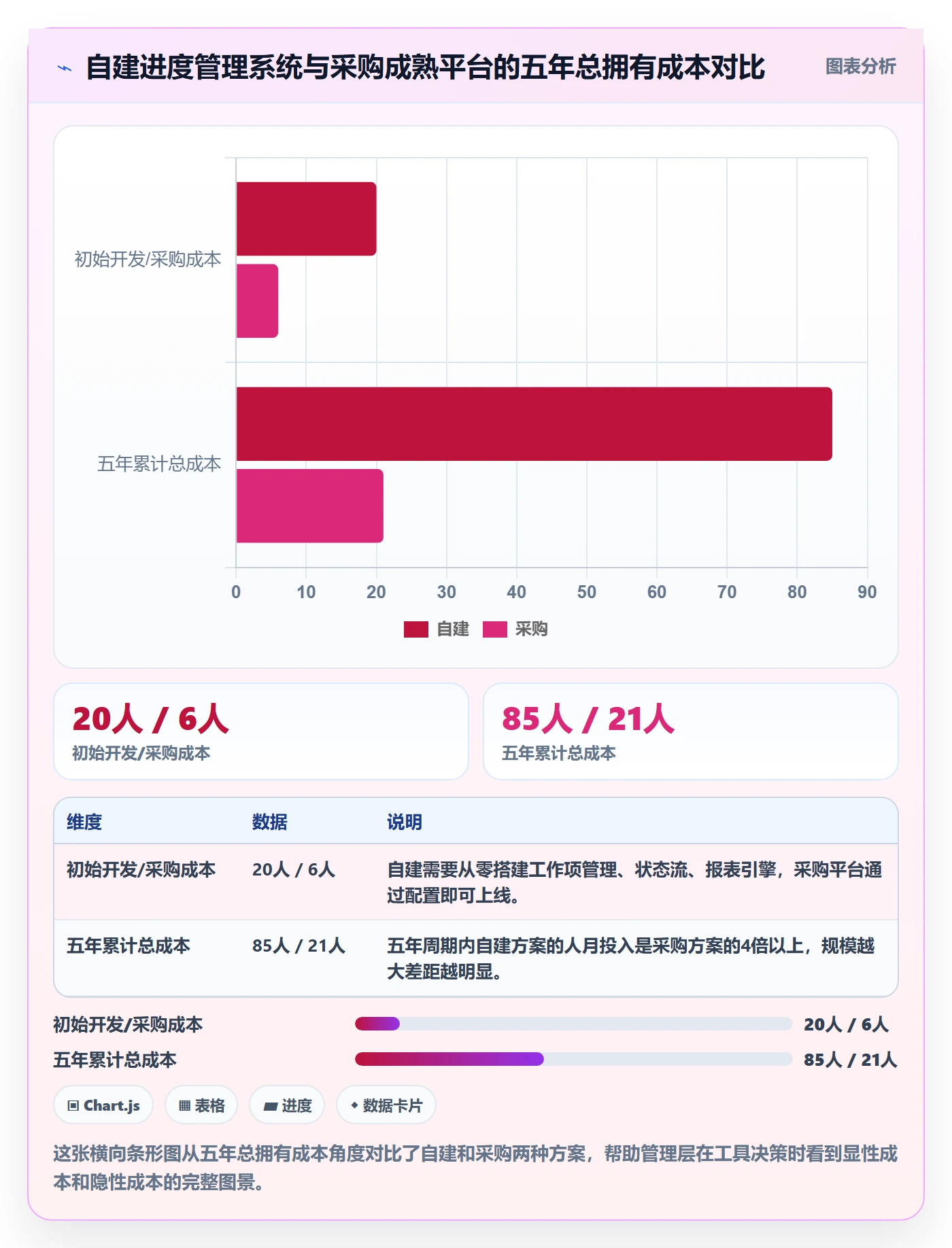 完成率最佳实践：管理层进度管理流程优化，常见问题