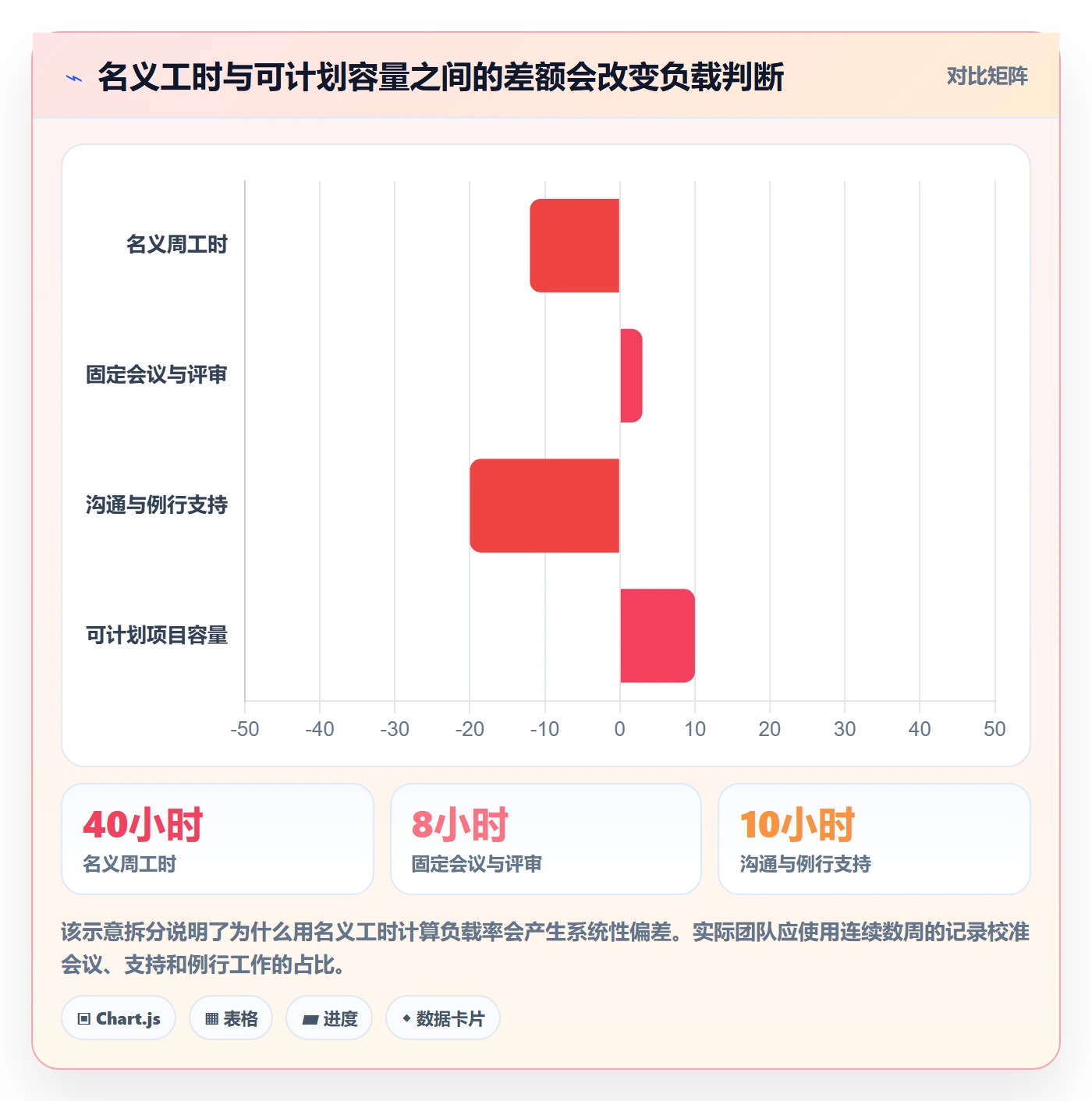 资源负载工作负载教程：产品经理制度设计，避坑指南