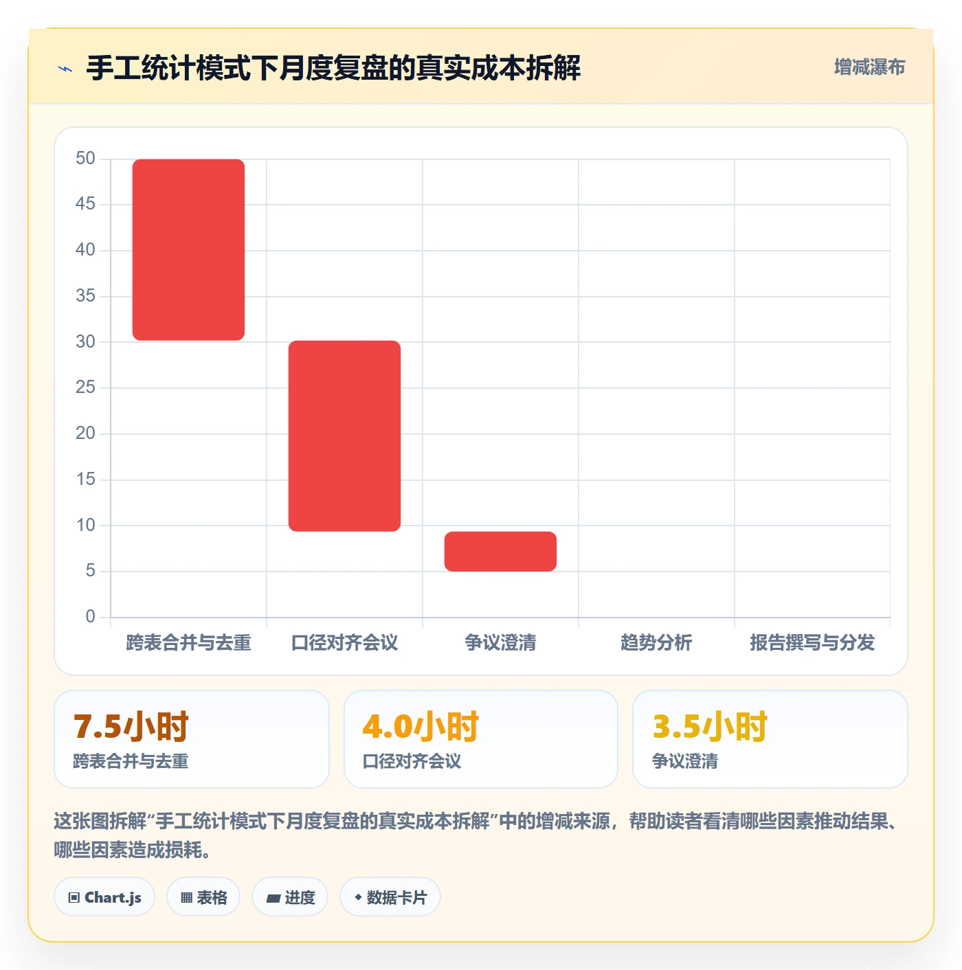 任务管理工作项教程:项目经理数据分析,避坑指南