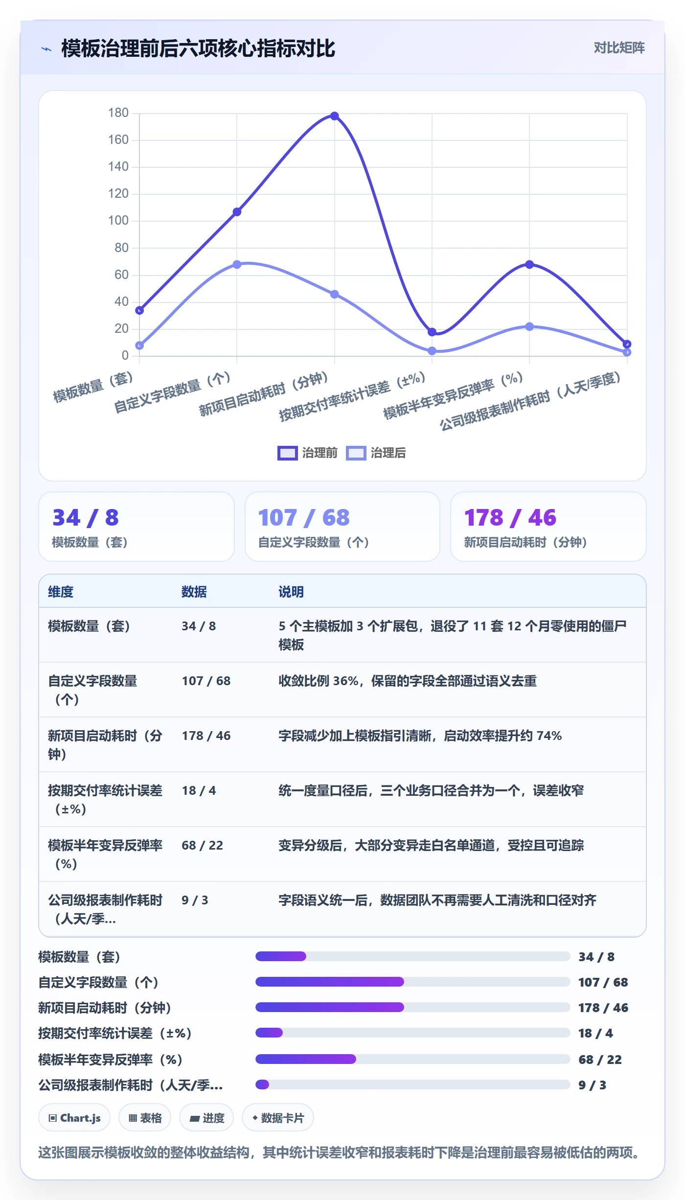 项目模板如何做好模板复用?产品经理风险控制与操作步骤