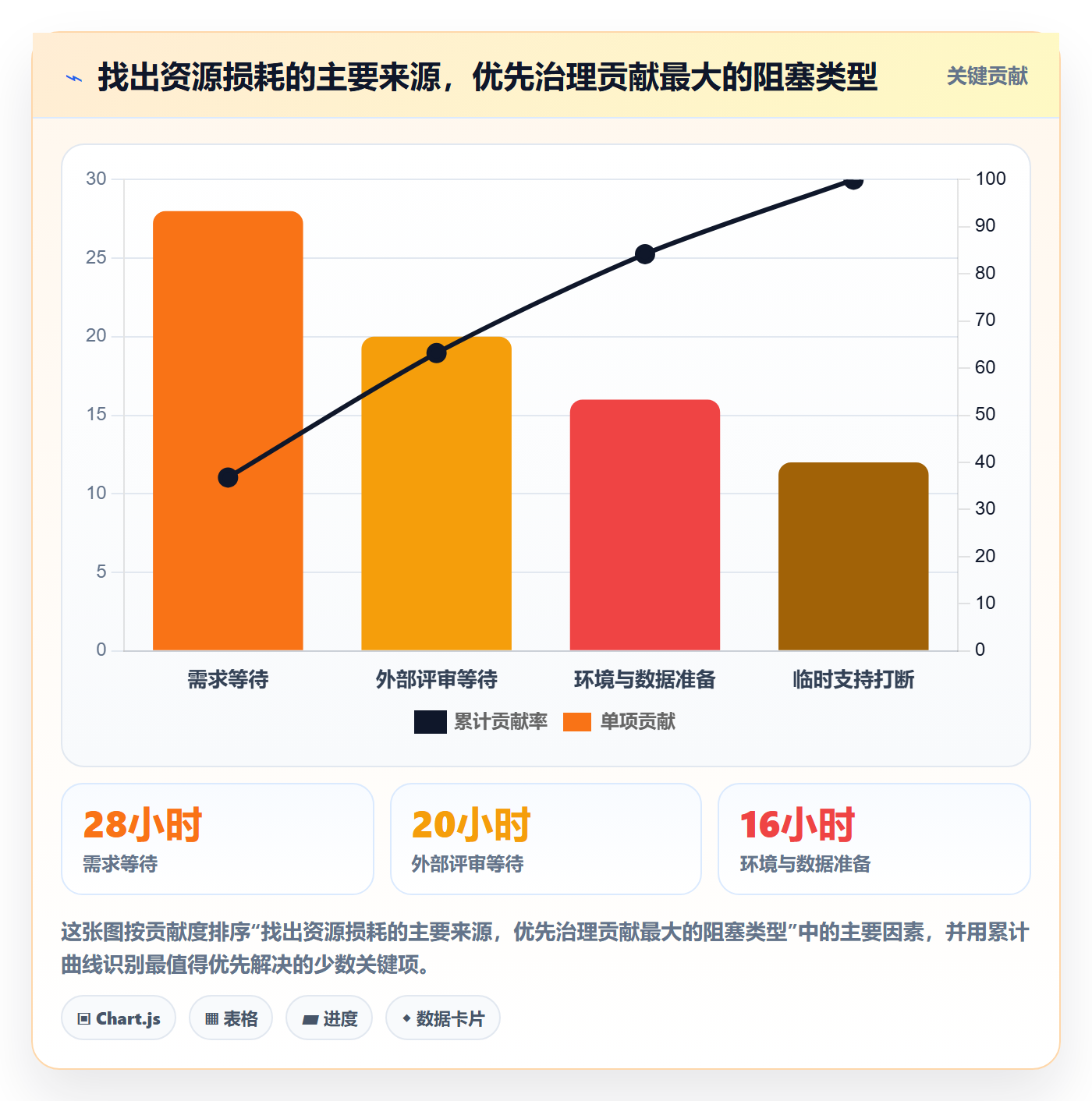 产能实操方法:项目成员提升资源负载效率的最佳实践方法与模板