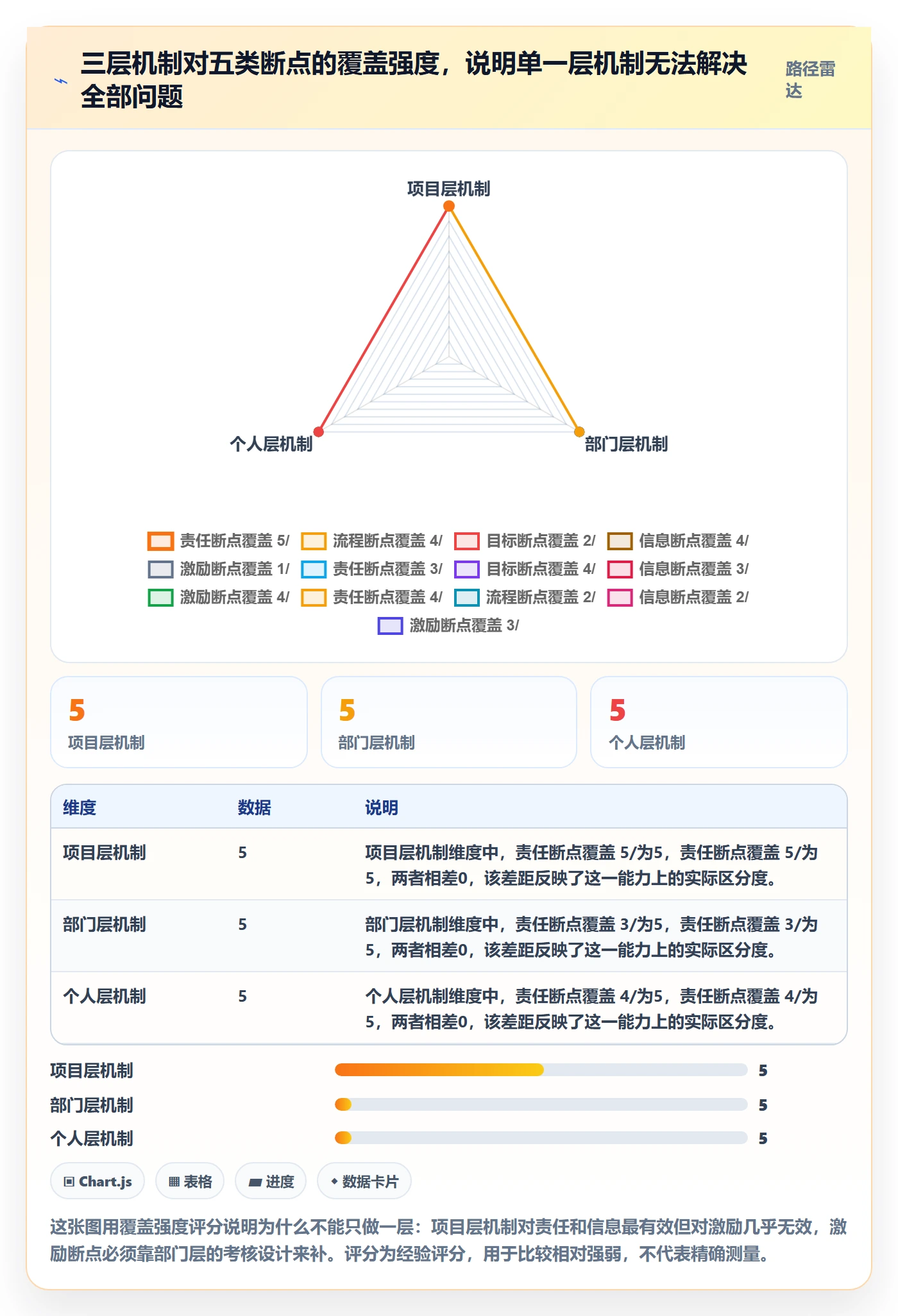 完成实操方法:跨部门团队提升任务执行效率的落地方案方法与模板