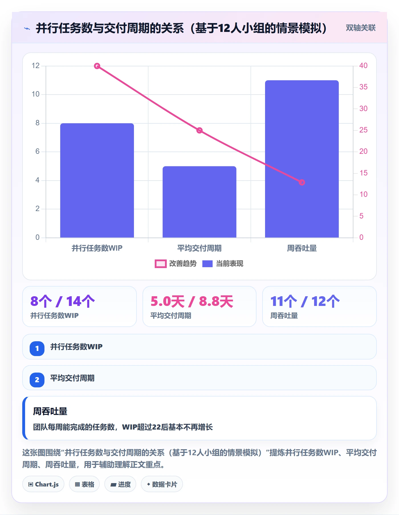 完成实操方法:PMO提升任务执行效率的实操方法方法与模板