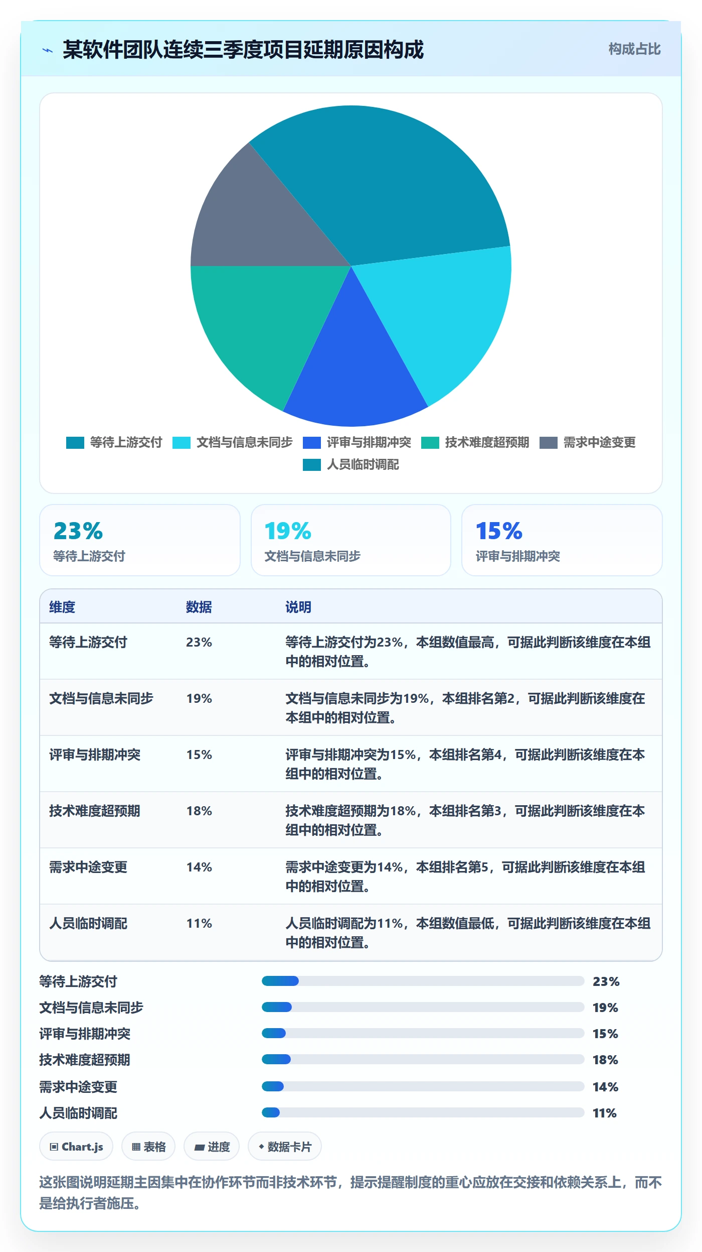 提前提醒管理方法大全:项目负责人任务提醒制度设计落地清单