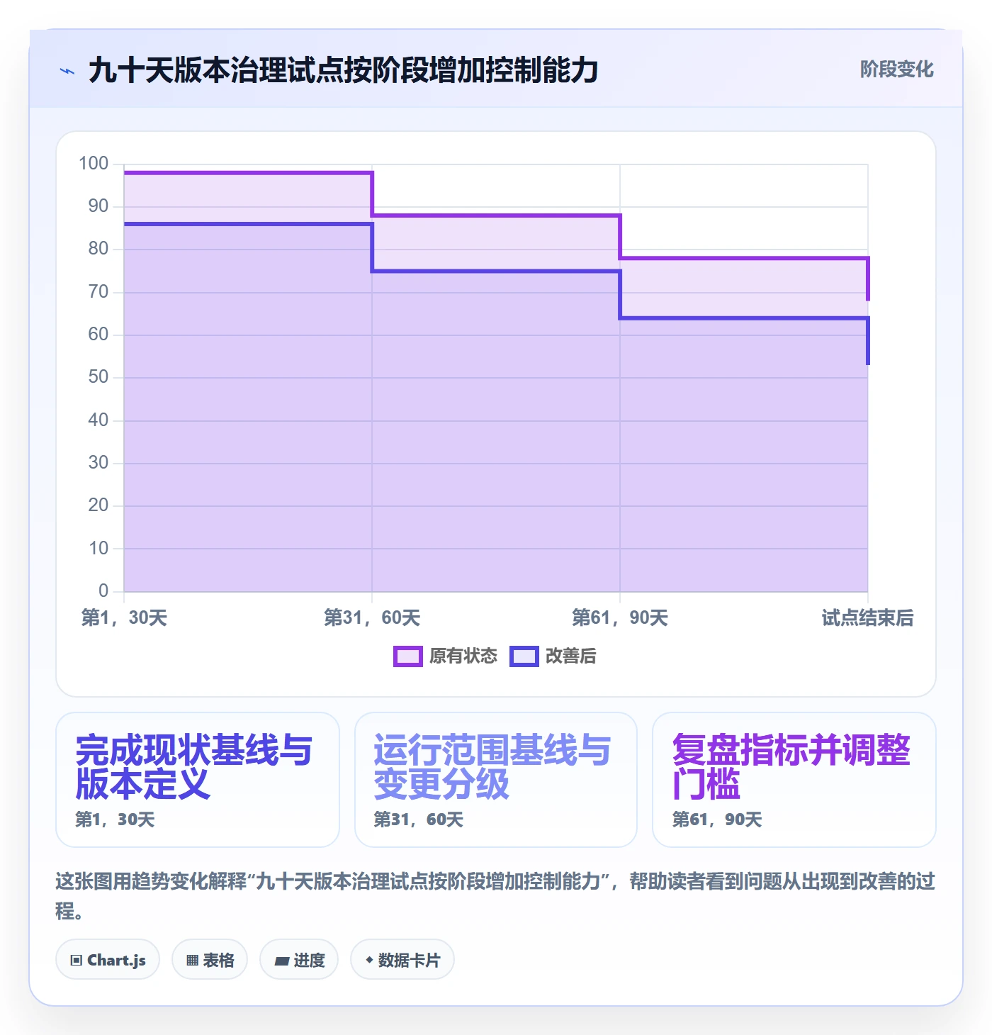 版本管理版本全流程:管理层制度设计与一文讲清