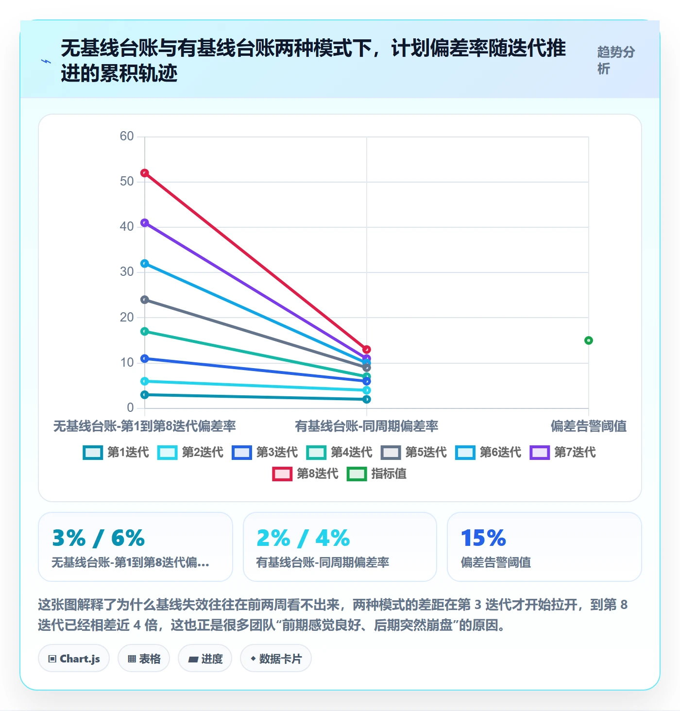 项目规划计划基线教程：项目经理协同管理，避坑指南