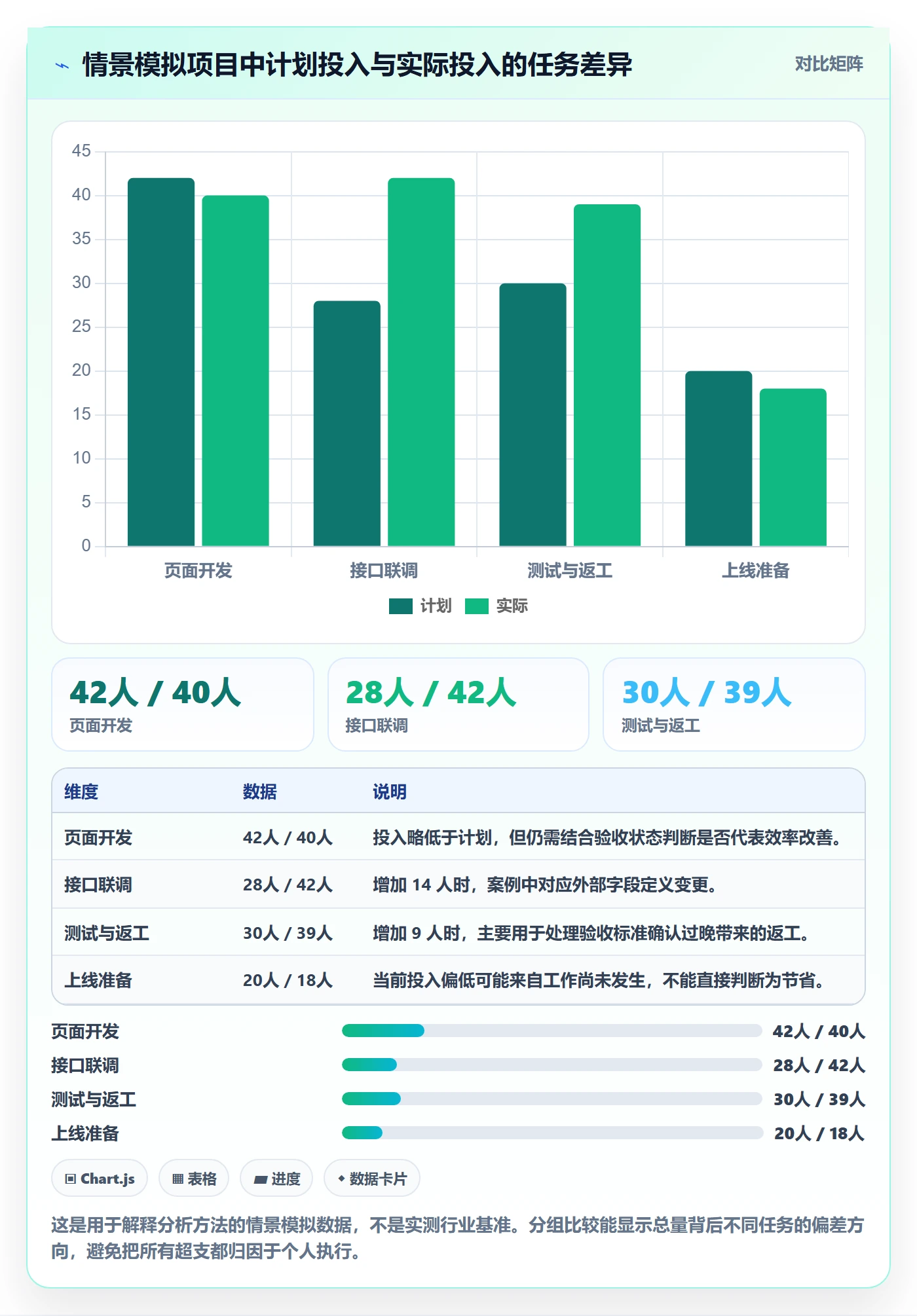 任务工时怎么做?项目负责人协同管理:工时表从0到1
