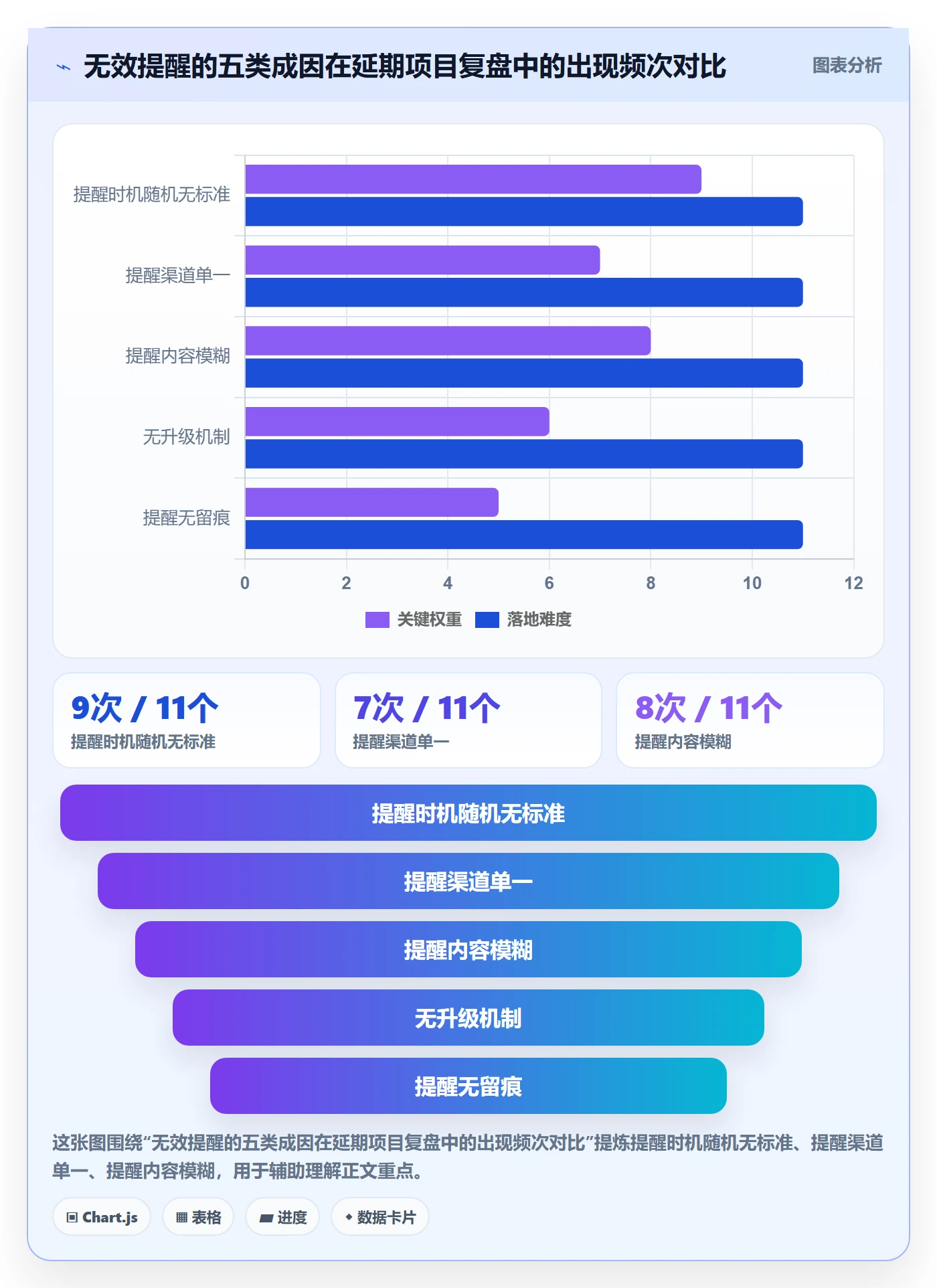 提前提醒实操方法:项目负责人提升任务提醒效率的风险控制方法与模板
